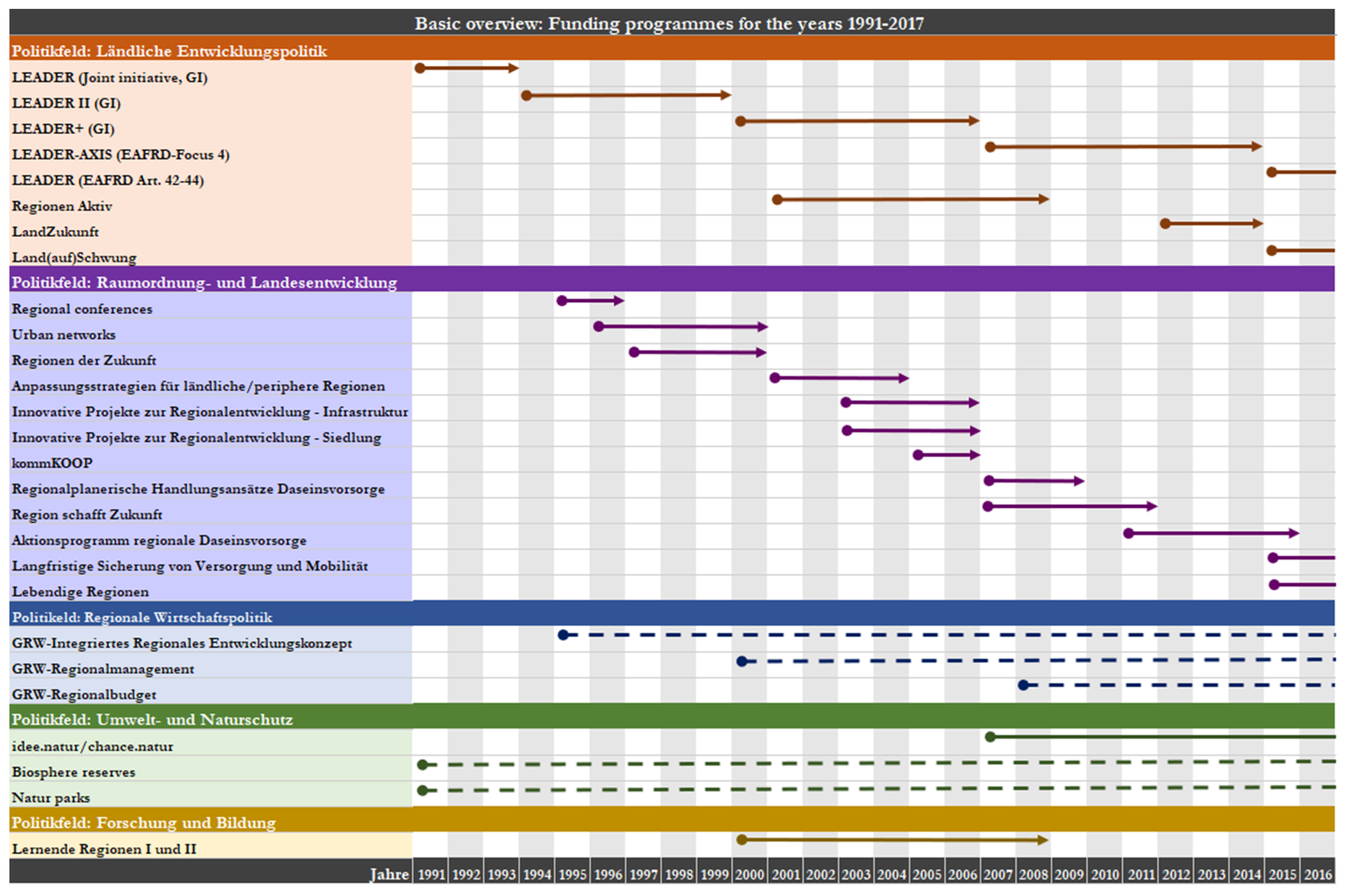 Urbansci 04 00040 g002