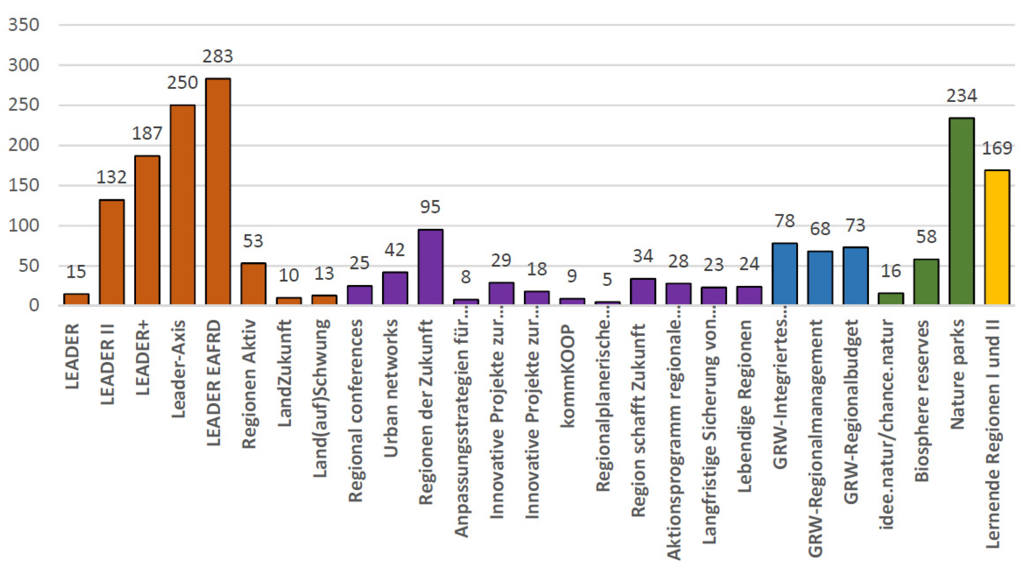 Urbansci 04 00040 g003