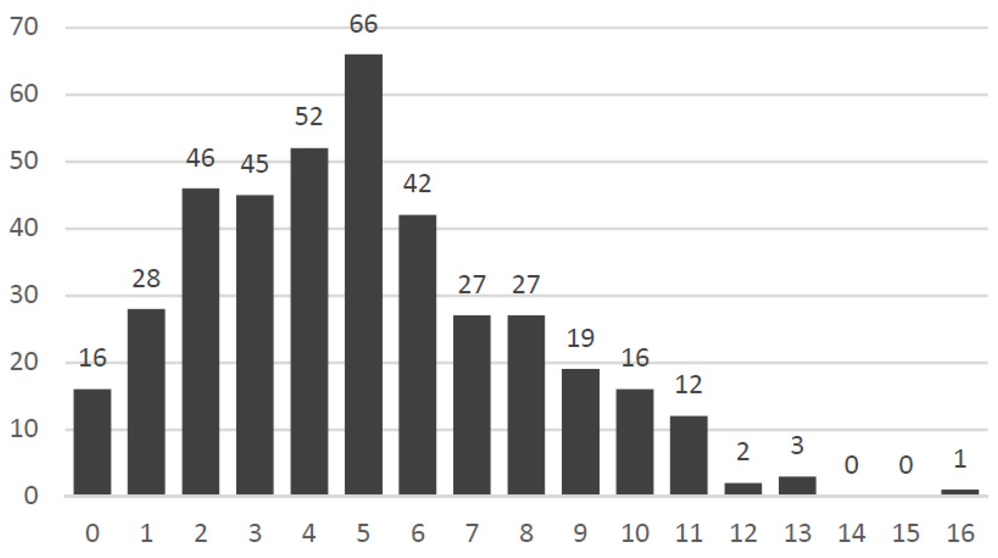 Urbansci 04 00040 g004