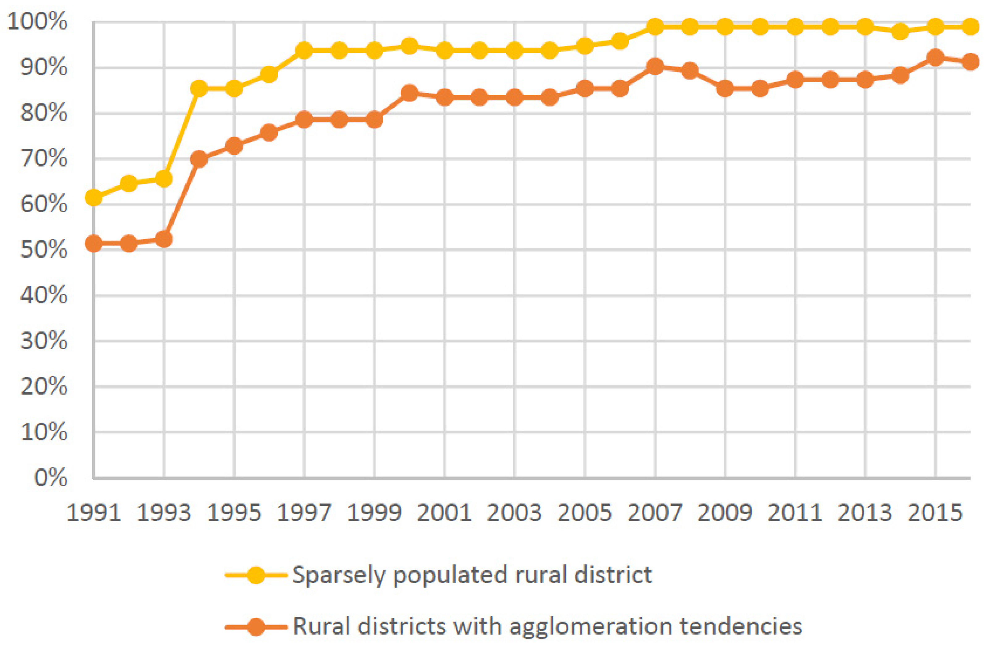Urbansci 04 00040 g007