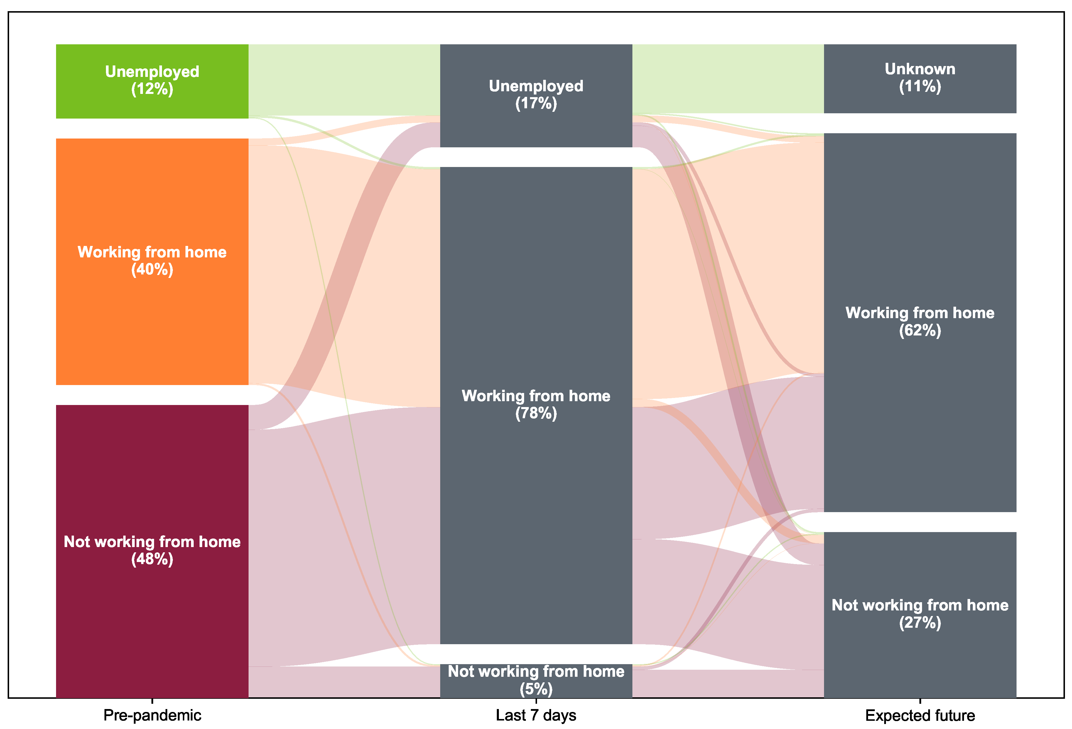 Urbansci 04 00050 g003