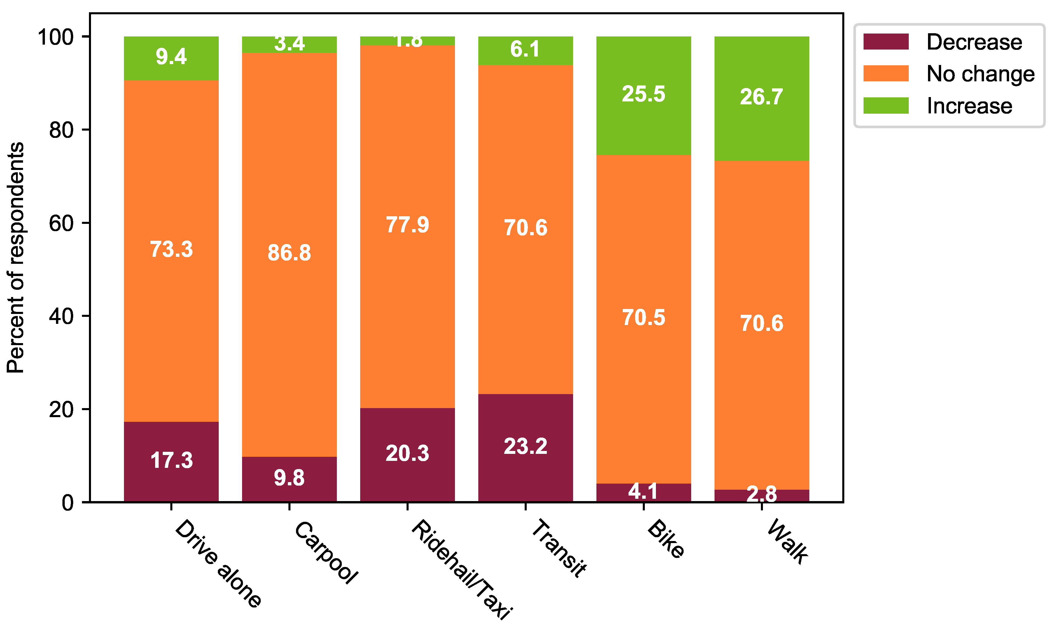 Urbansci 04 00050 g004