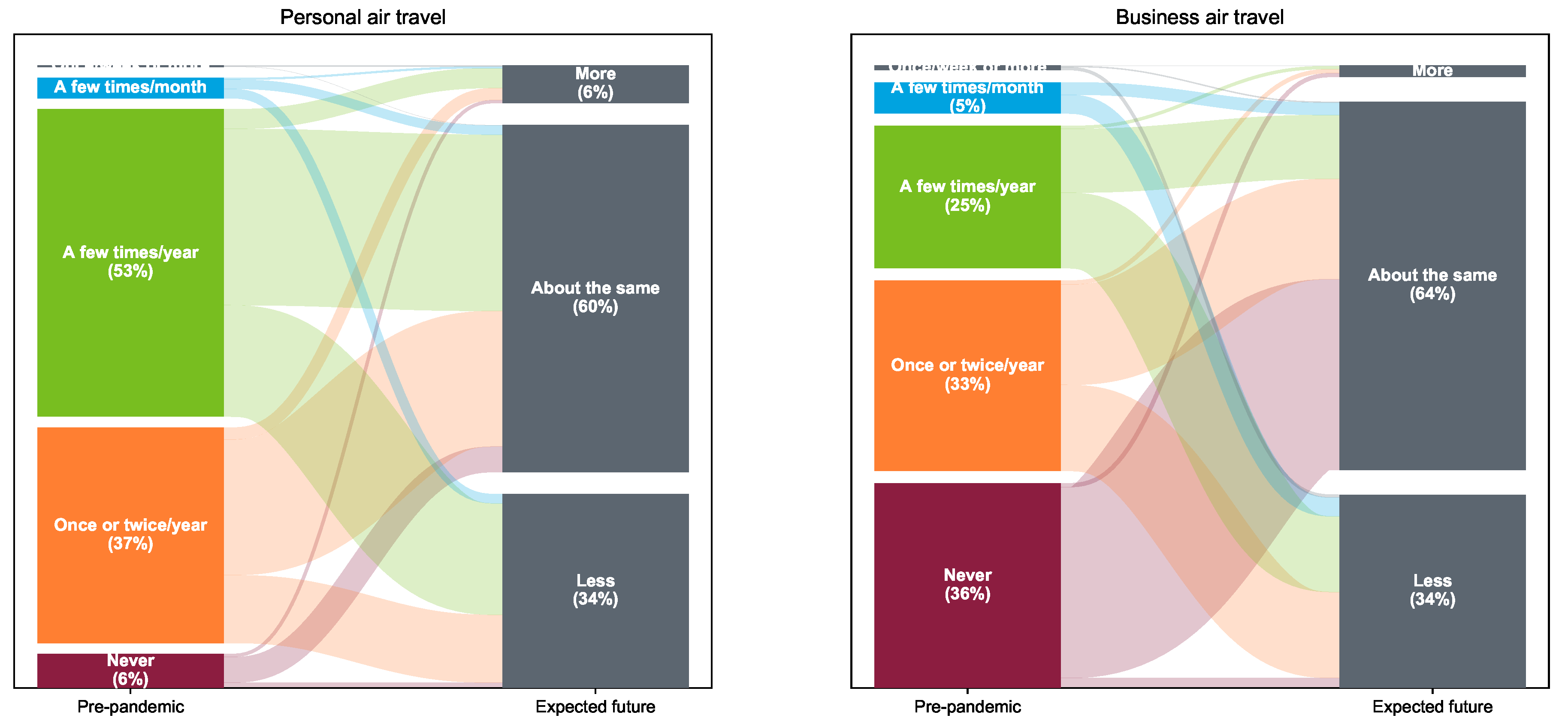 Urbansci 04 00050 g005