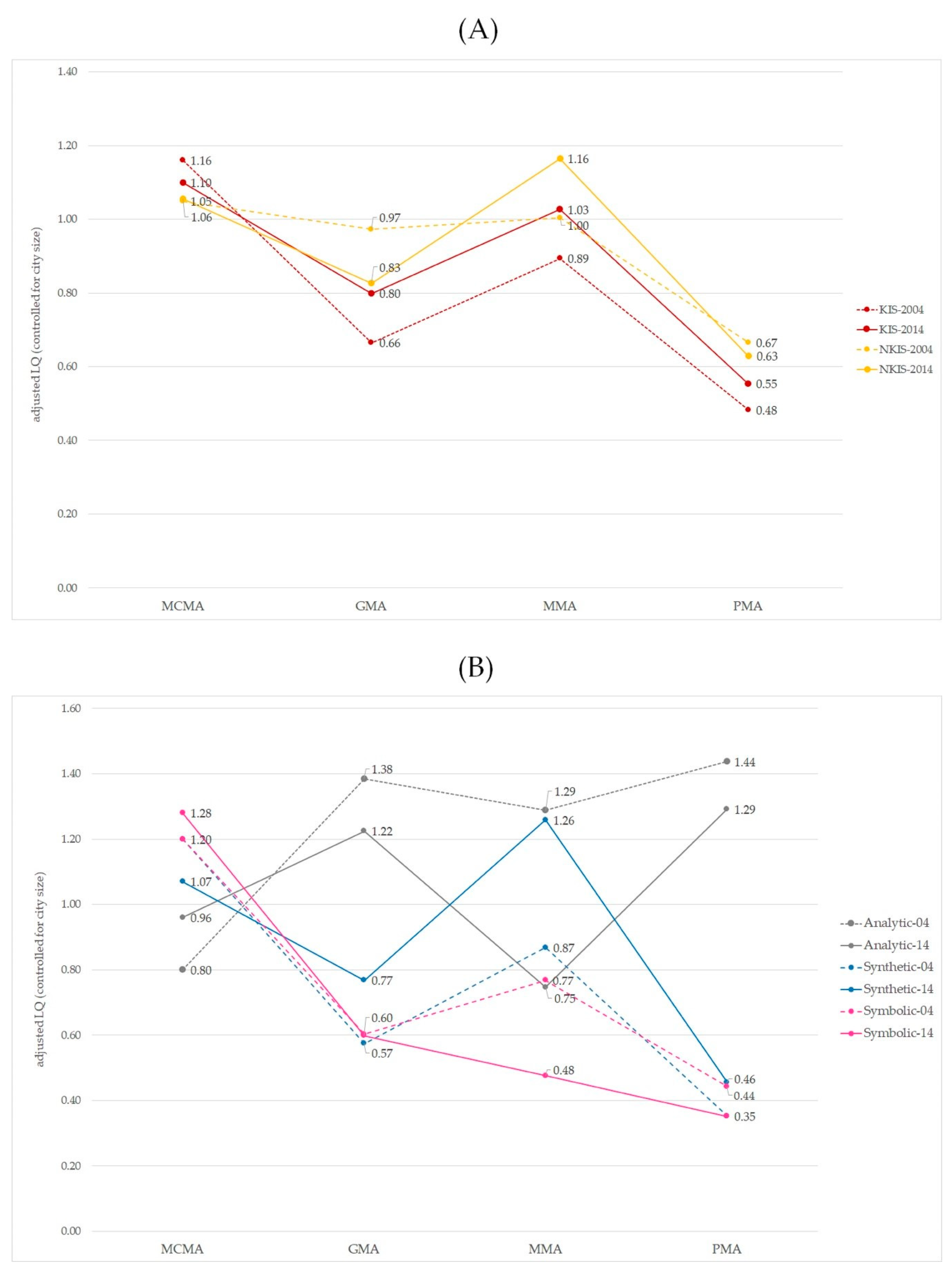 Urbansci 04 00058 g002