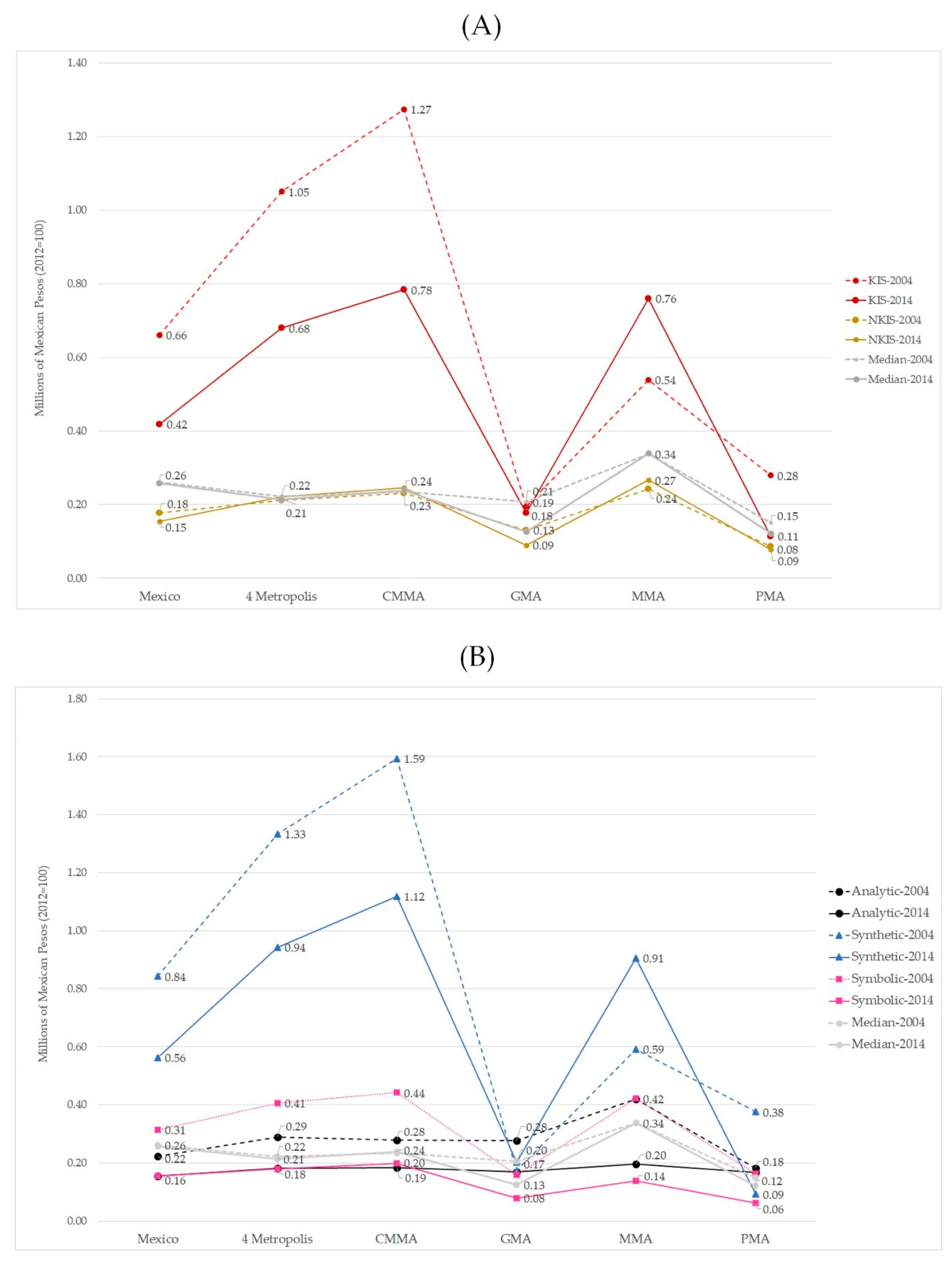 Urbansci 04 00058 g003