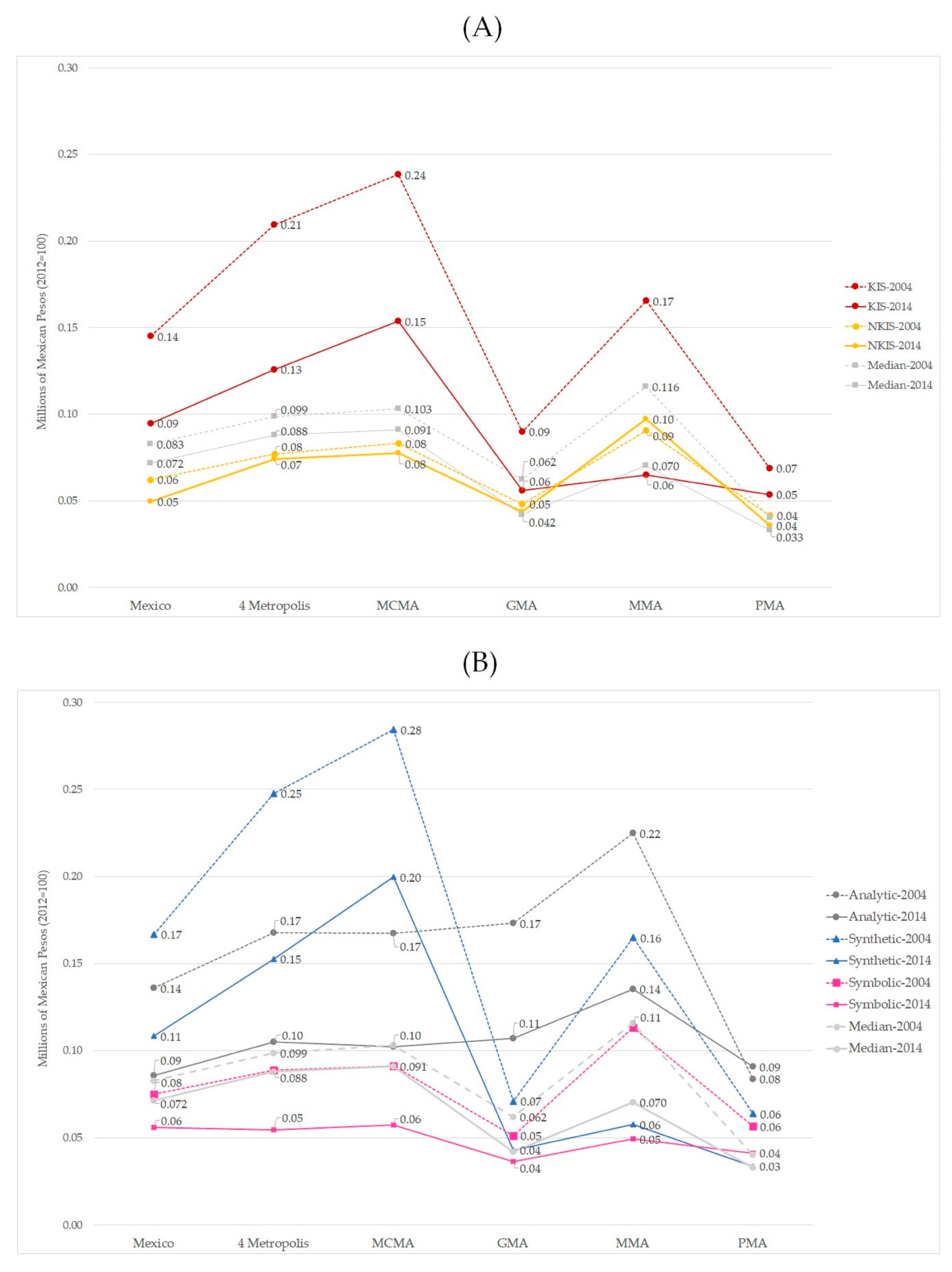 Urbansci 04 00058 g004