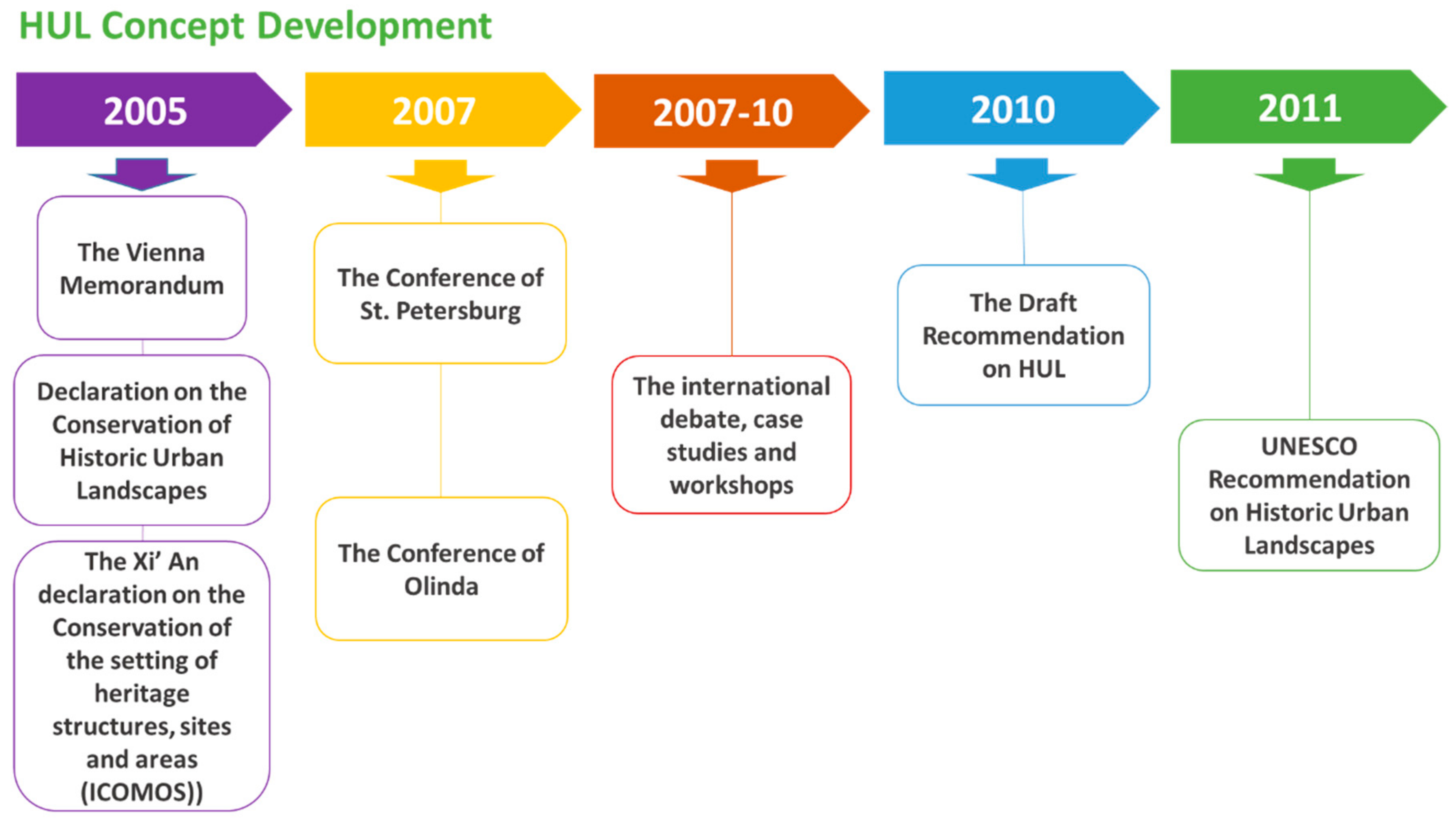 Urbansci 04 00059 g001
