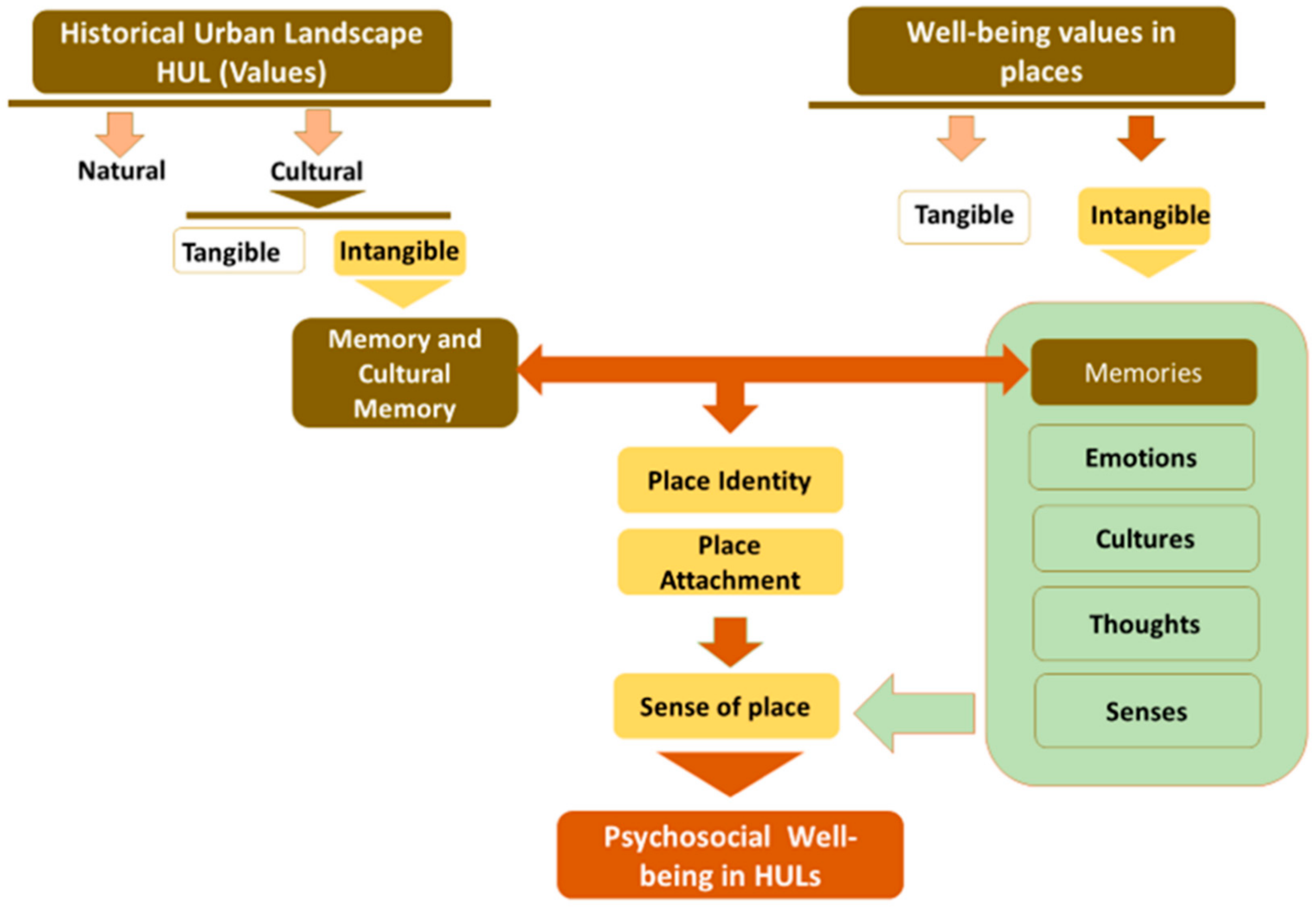 Urbansci 04 00059 g002