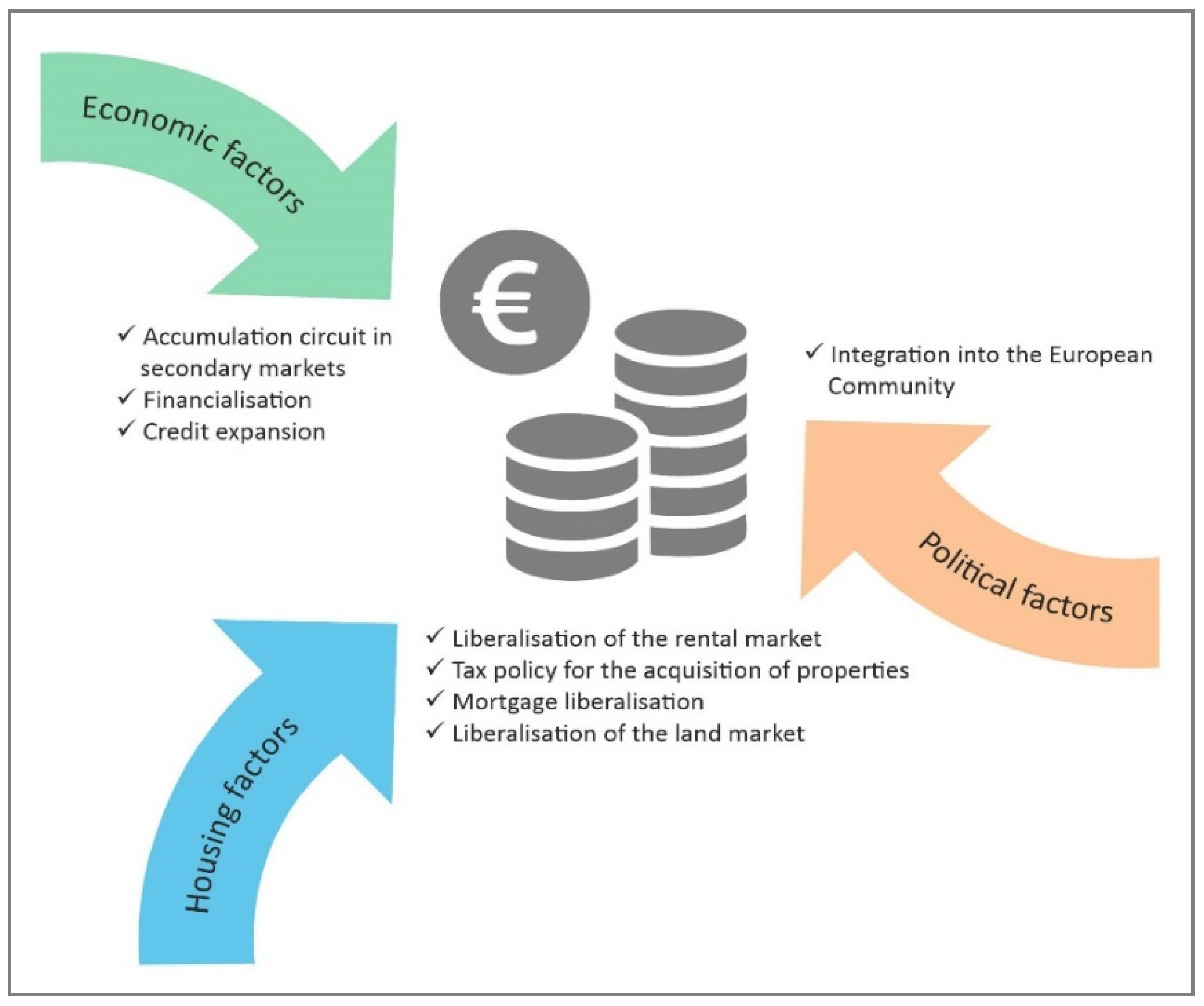 Urbansci 05 00013 g002
