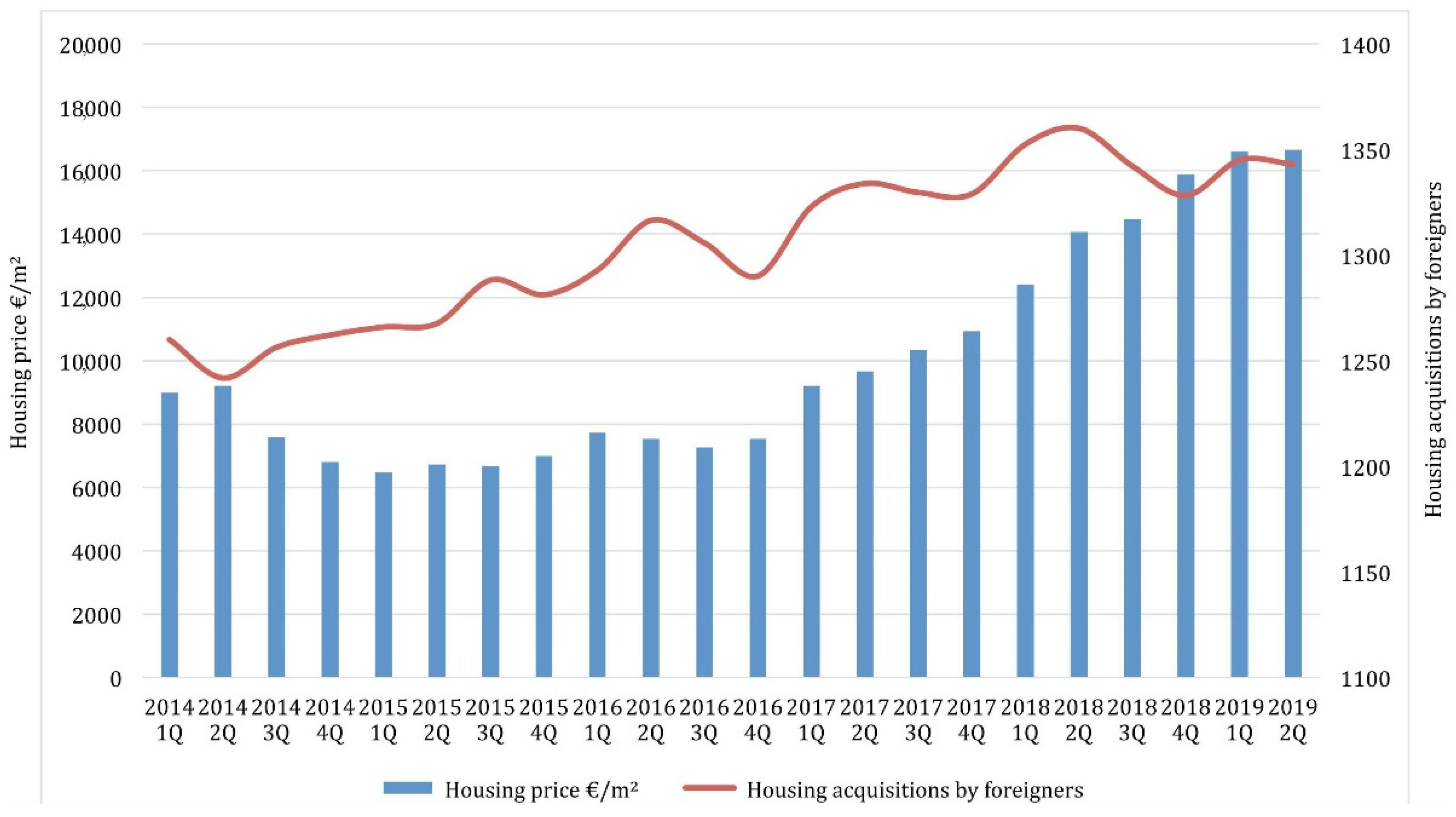 Urbansci 05 00013 g006