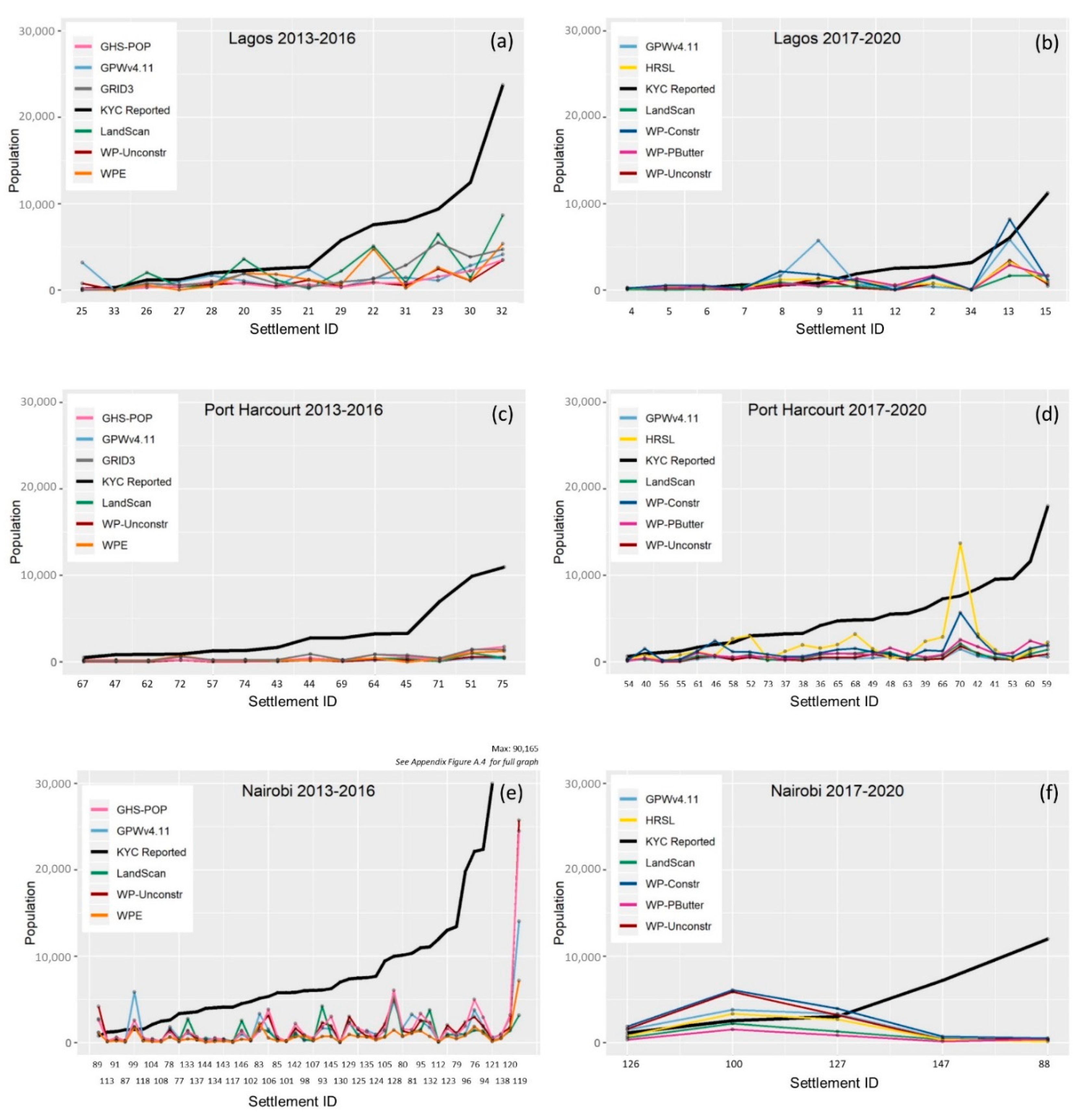 Urbansci 05 00048 g005 Urbansci 05 00048 g005