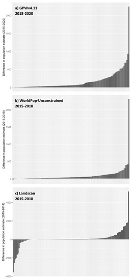 Urbansci 05 00048 g0a2