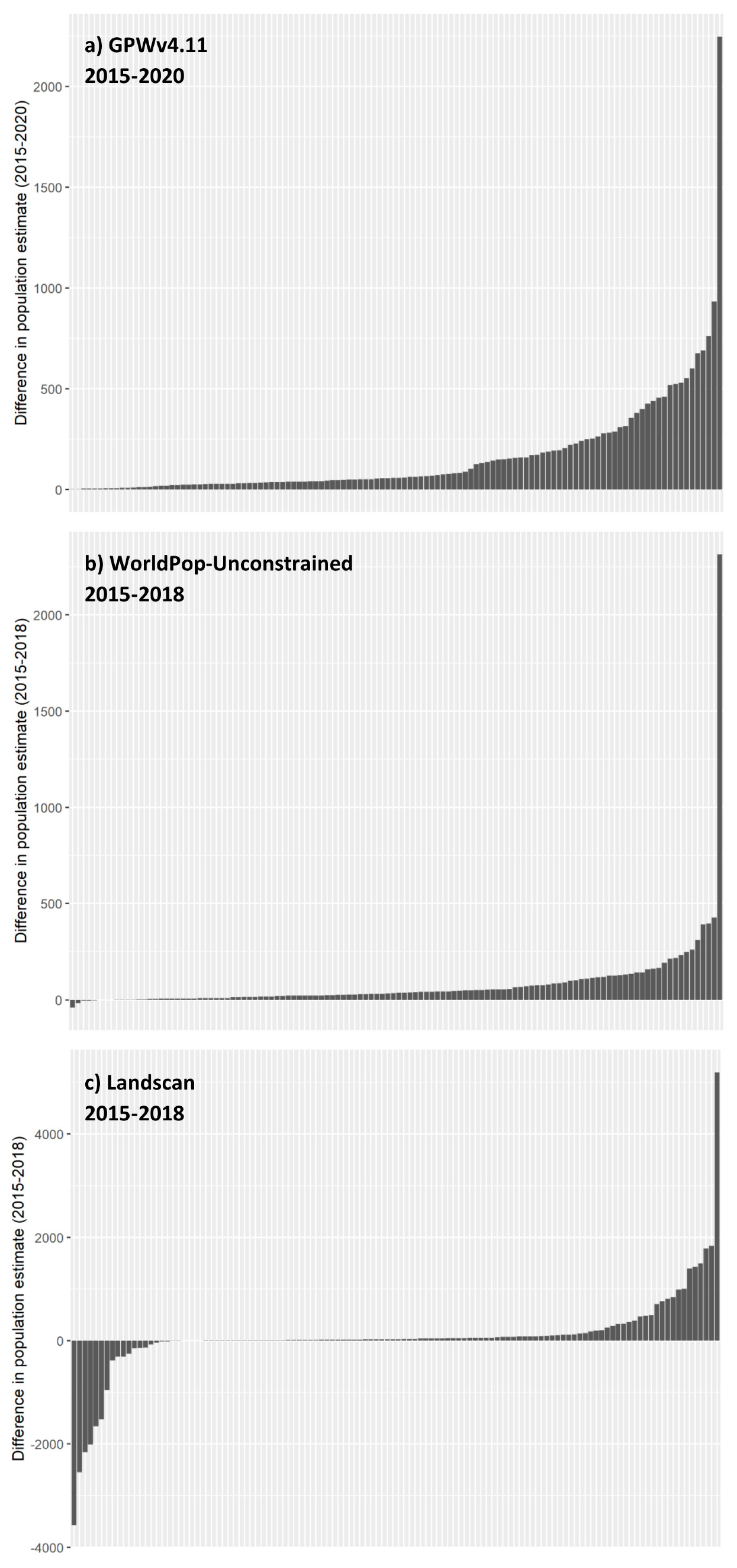 Urbansci 05 00048 g0a2 Urbansci 05 00048 g0a2