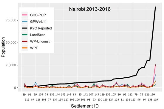 Urbansci 05 00048 g0a4