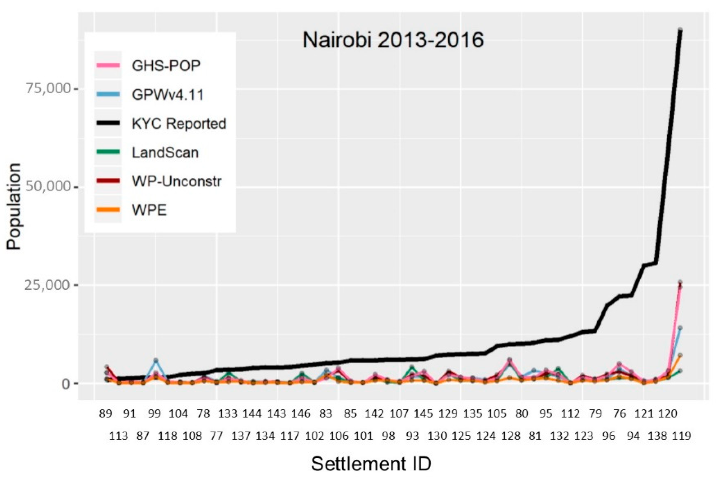 Urbansci 05 00048 g0a4 Urbansci 05 00048 g0a4