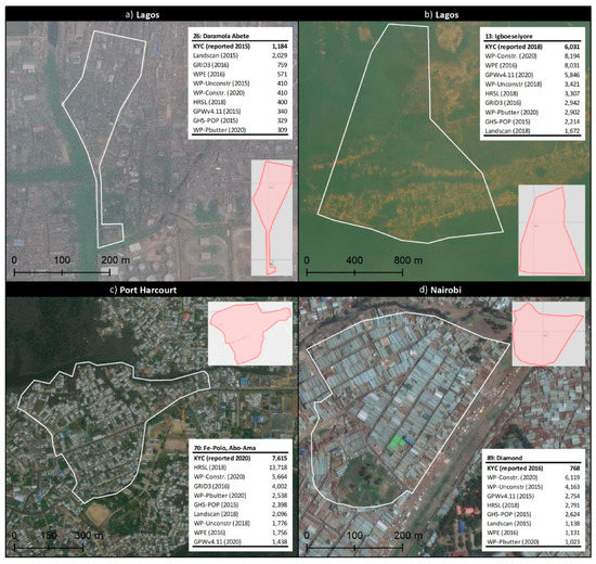Urbansci 05 00048 g0a6a