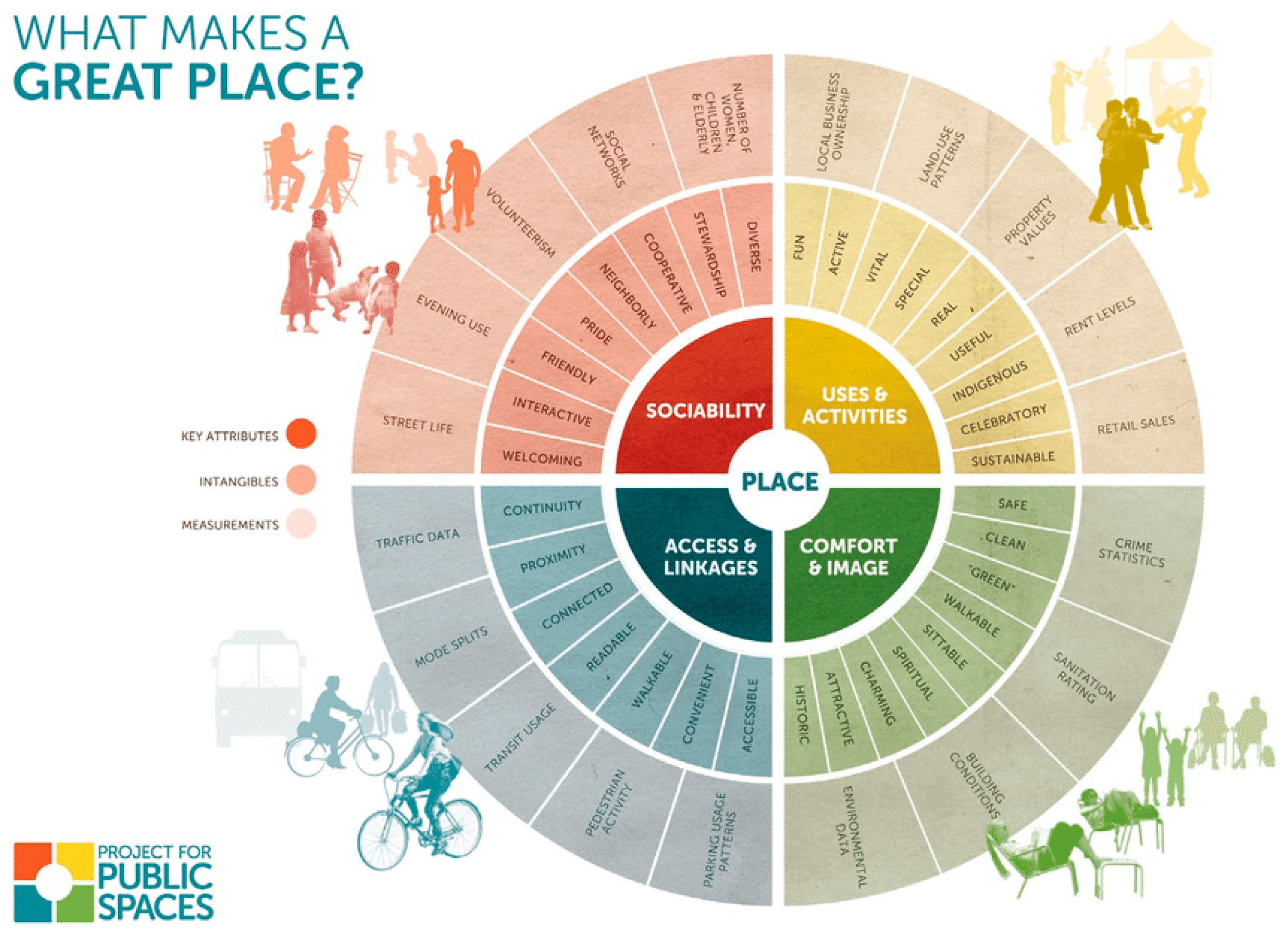 Urbansci 05 00049 g002