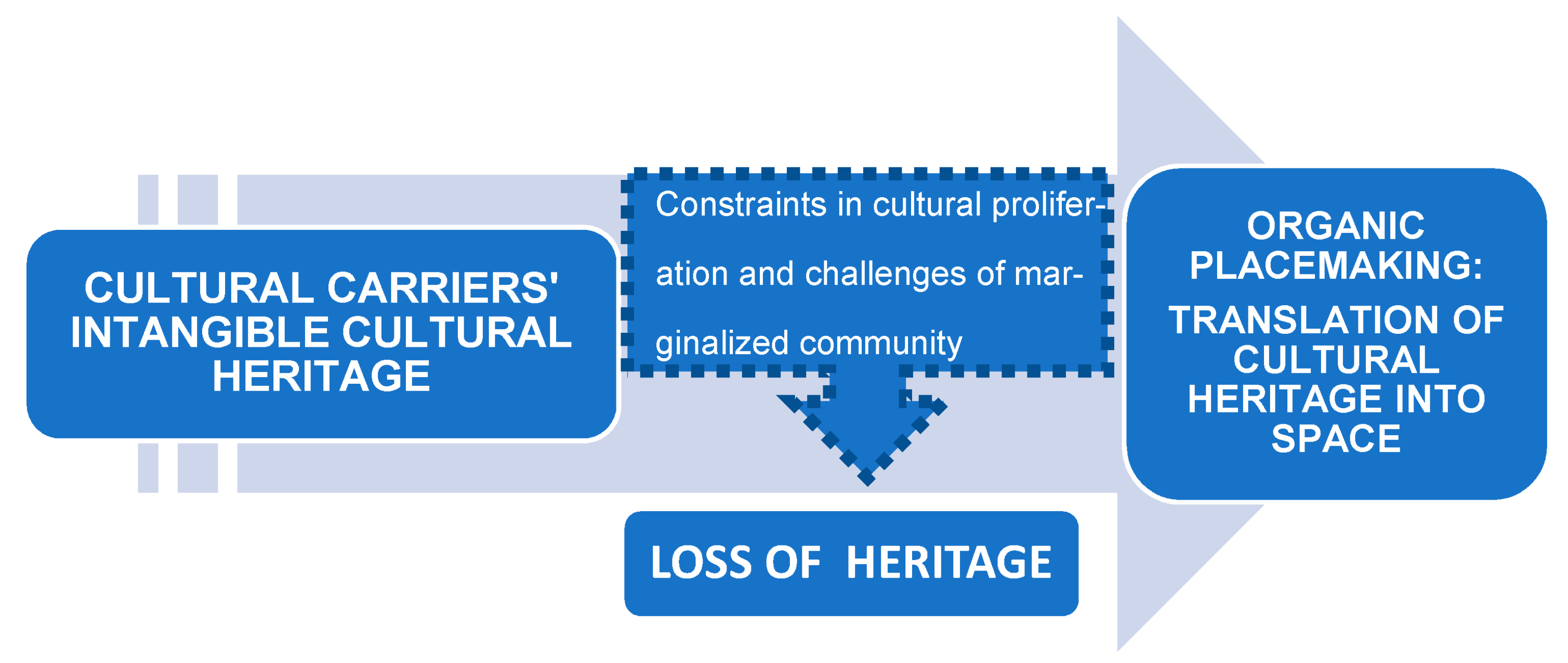 Urbansci 05 00049 g020