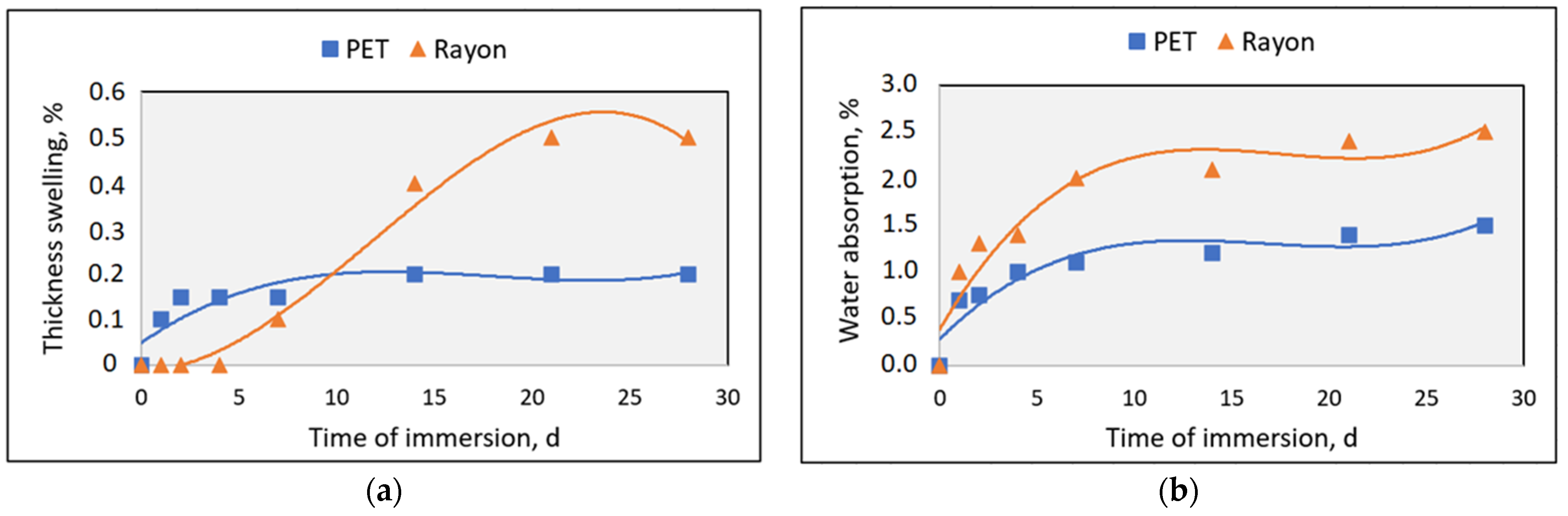 Urbansci 05 00059 g001