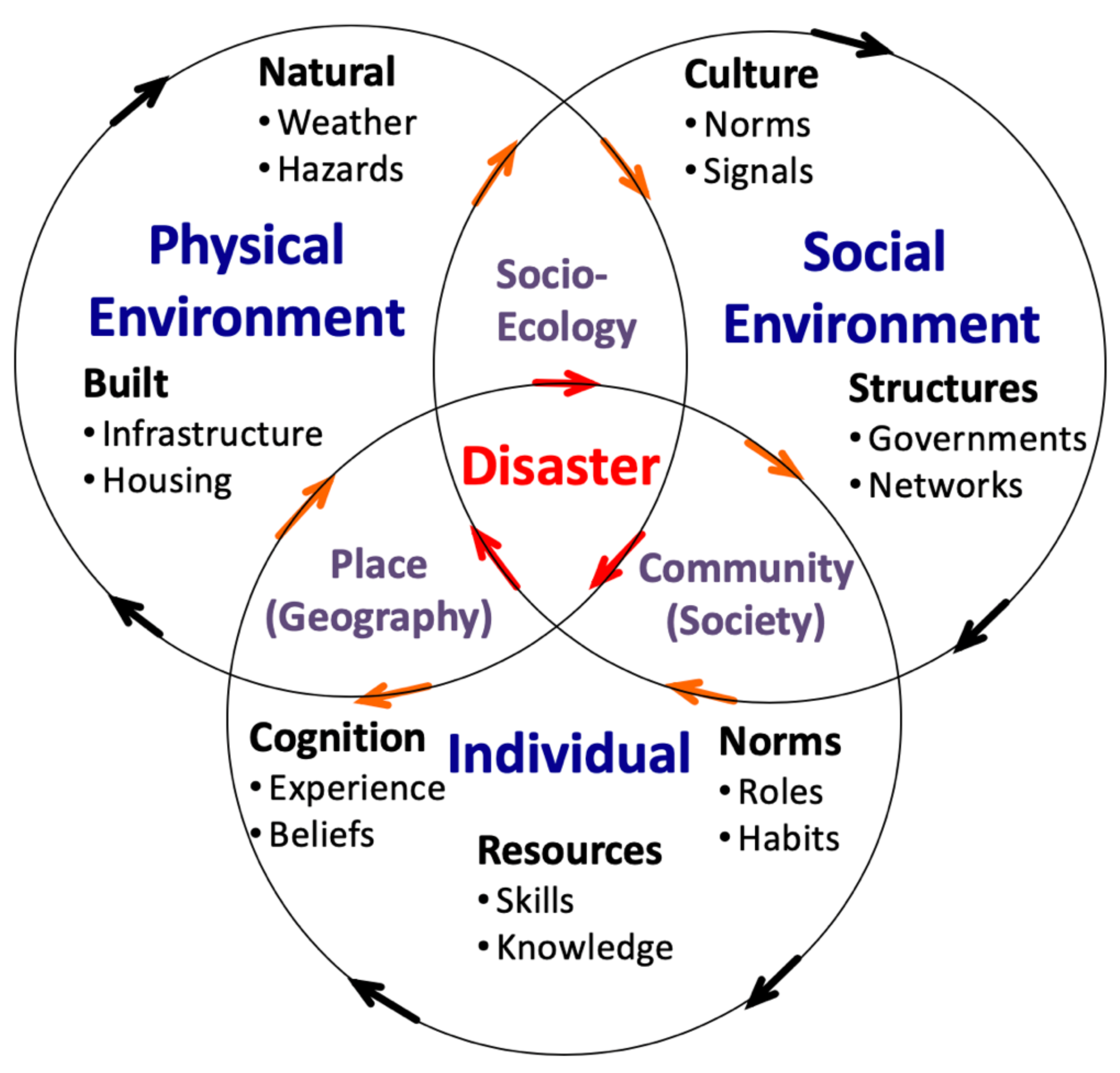 Urbansci 05 00061 g001