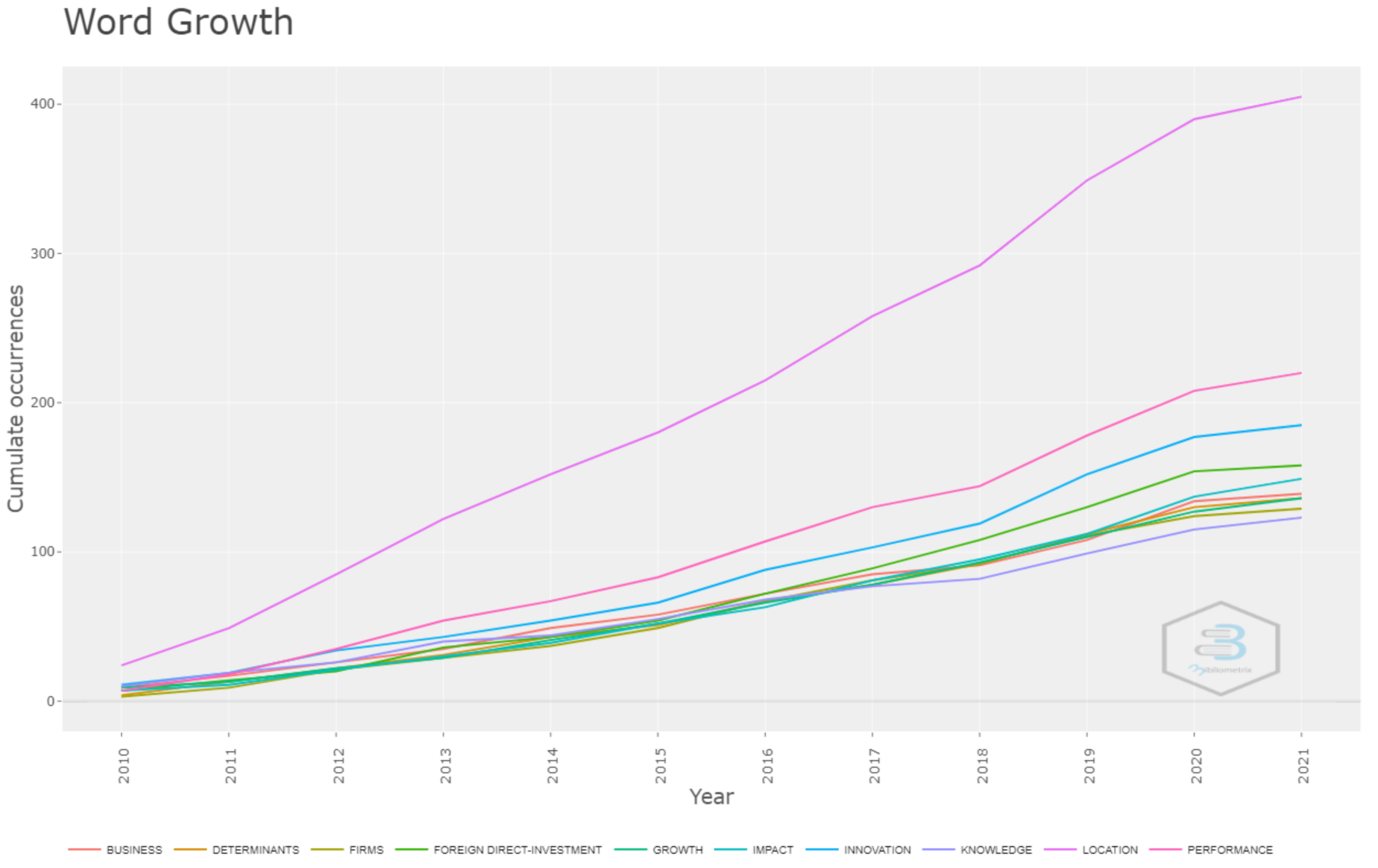 Urbansci 05 00070 g001
