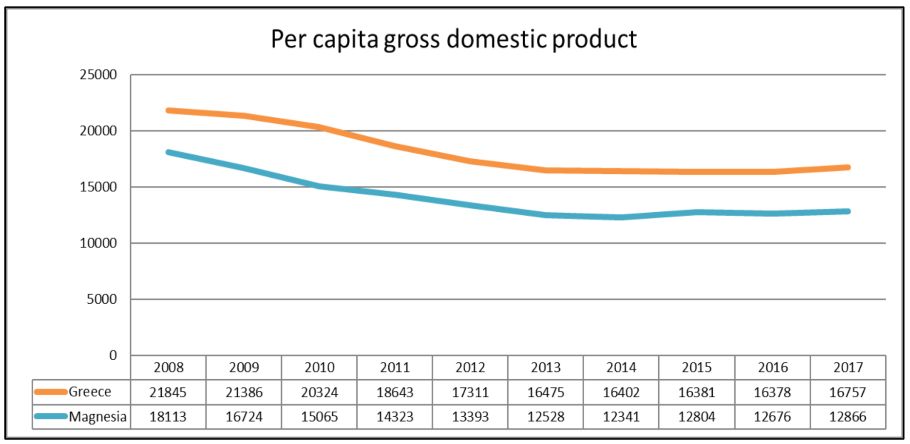Urbansci 05 00070 g005