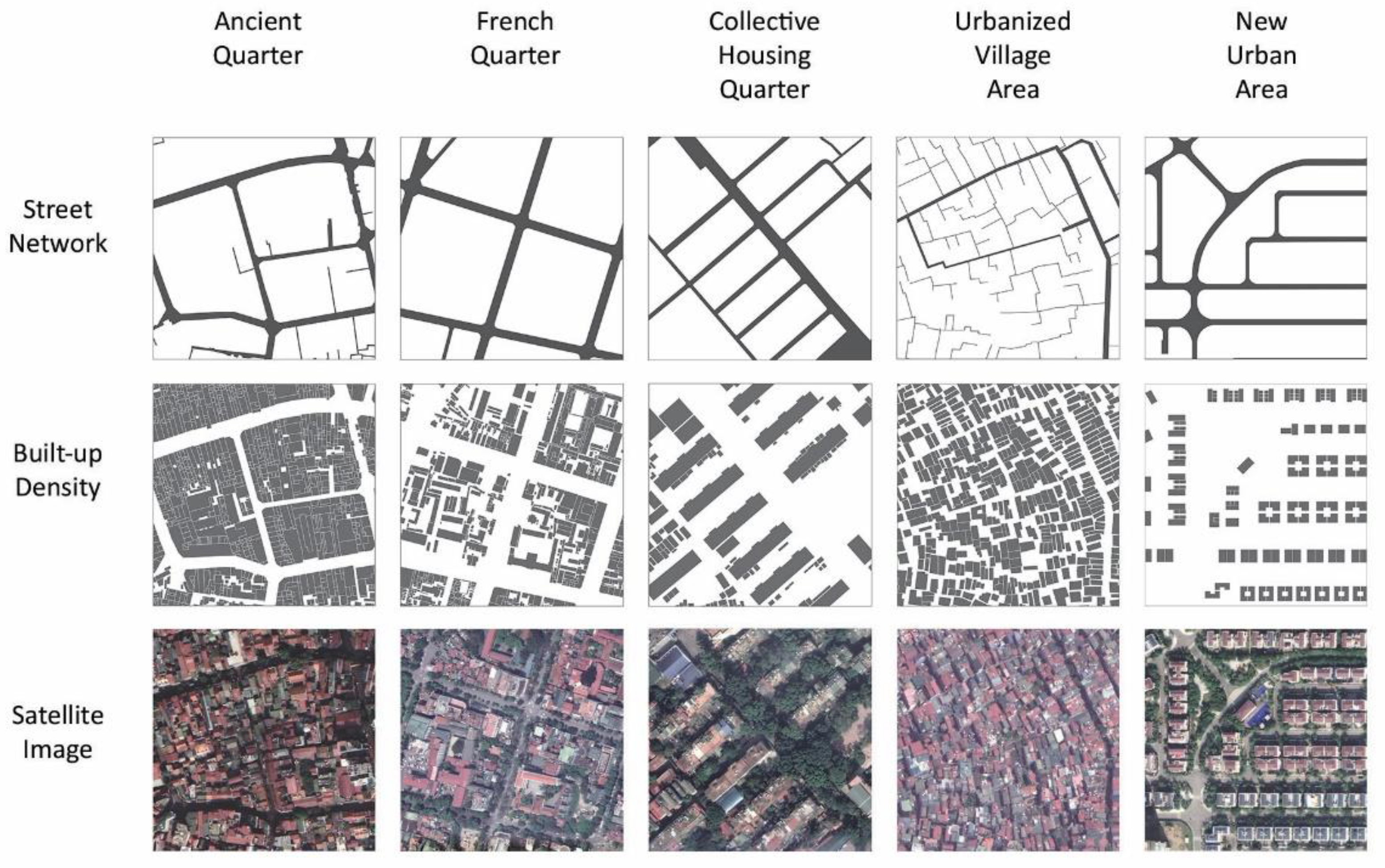 Urbansci 05 00076 g001