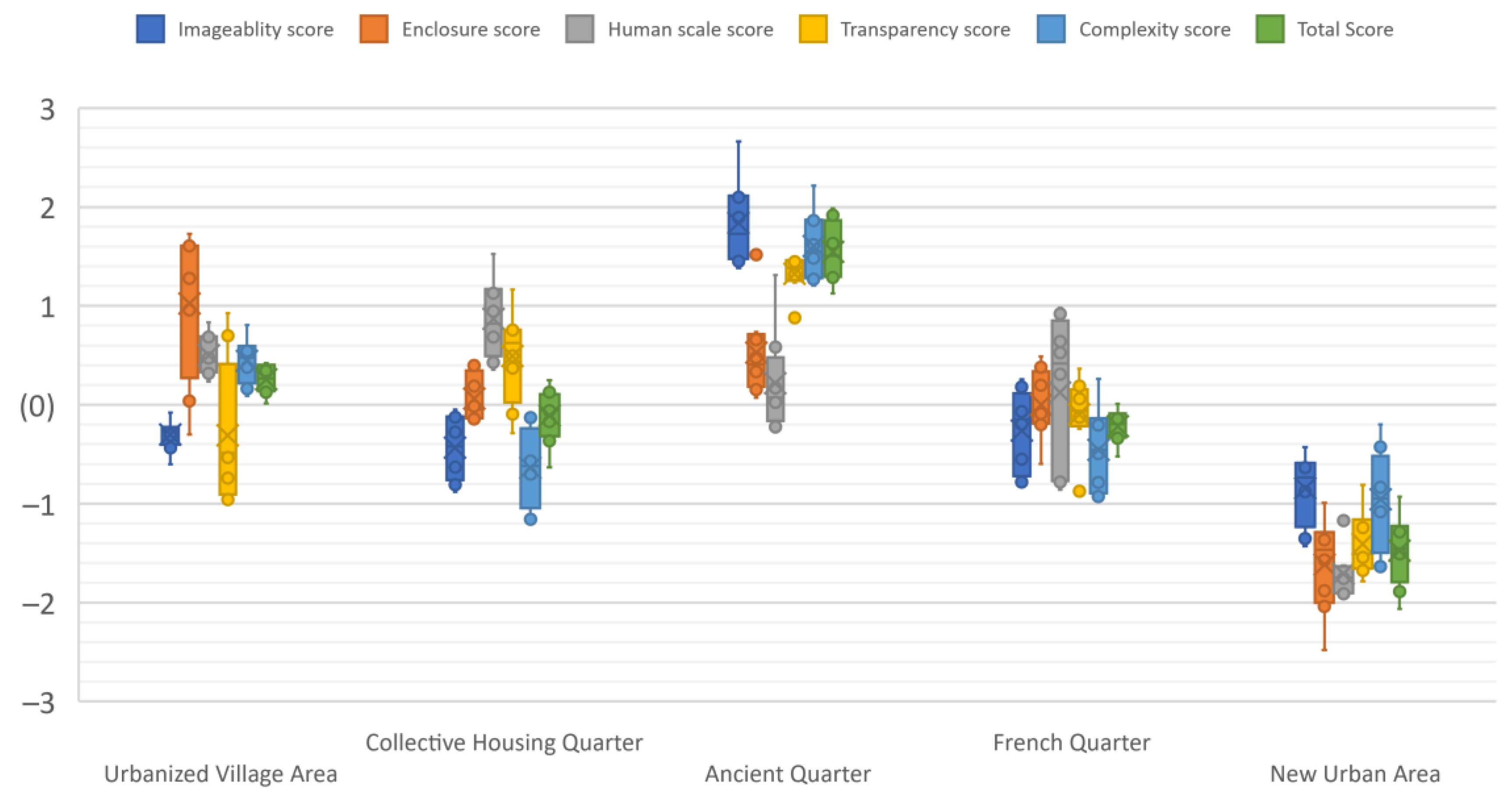 Urbansci 05 00076 g003