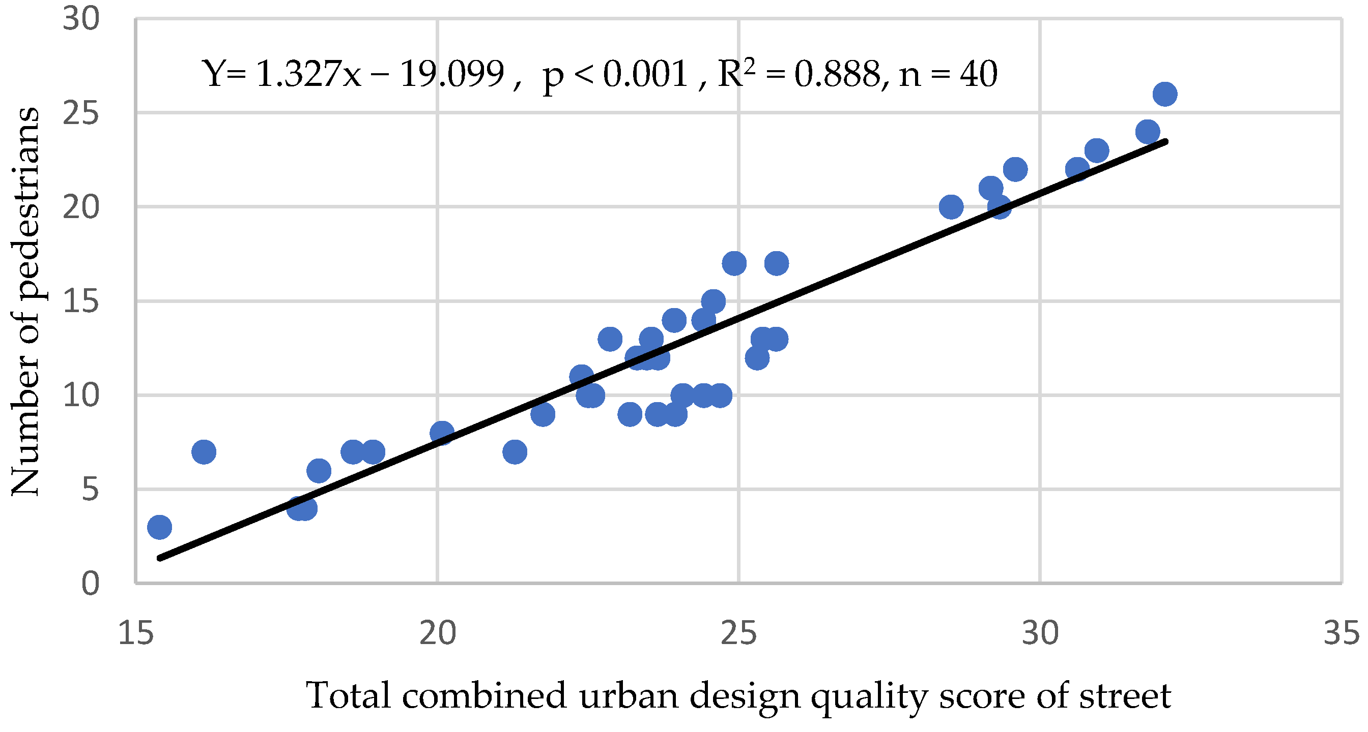 Urbansci 05 00076 g004