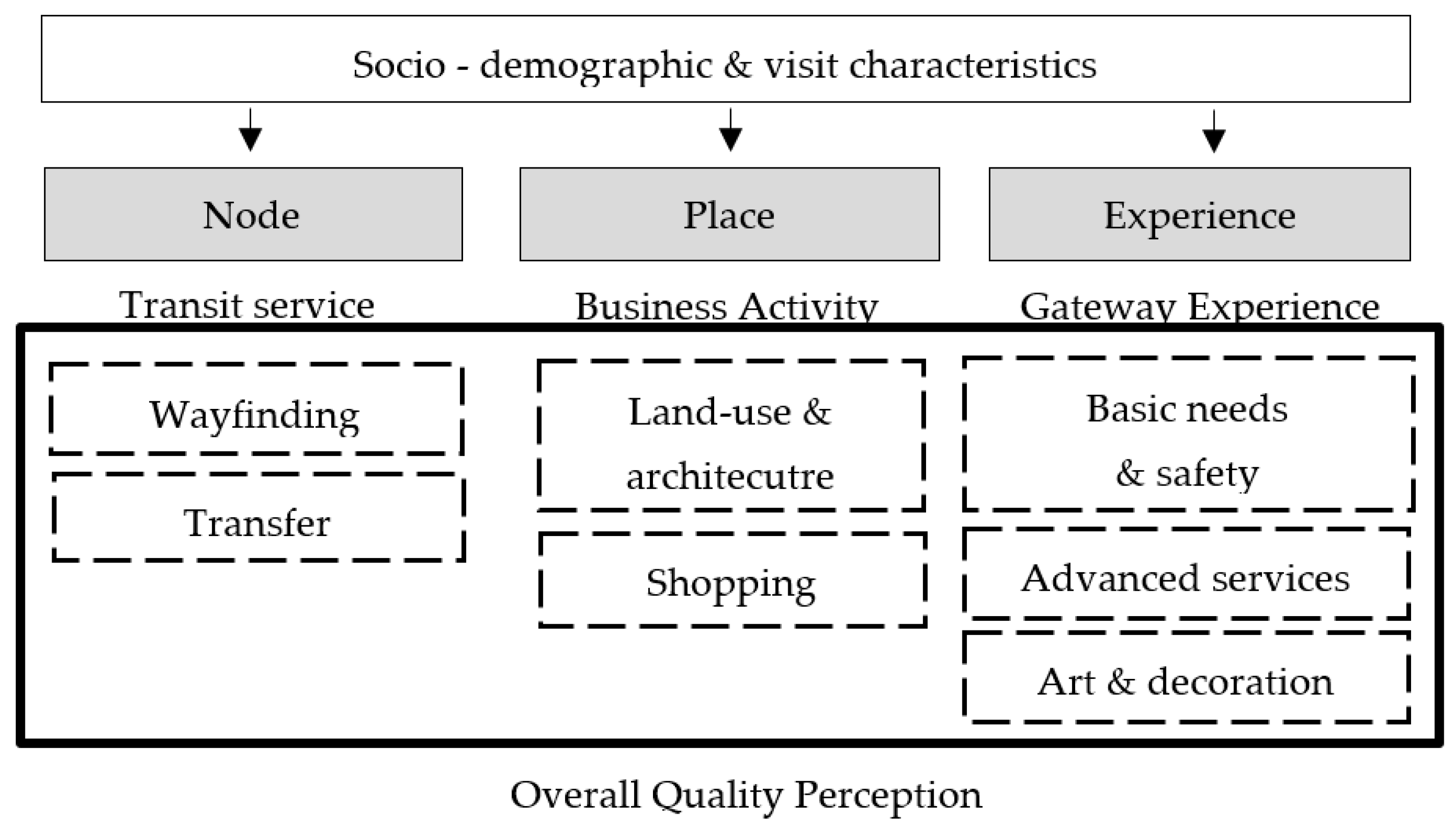 Urbansci 05 00080 g003