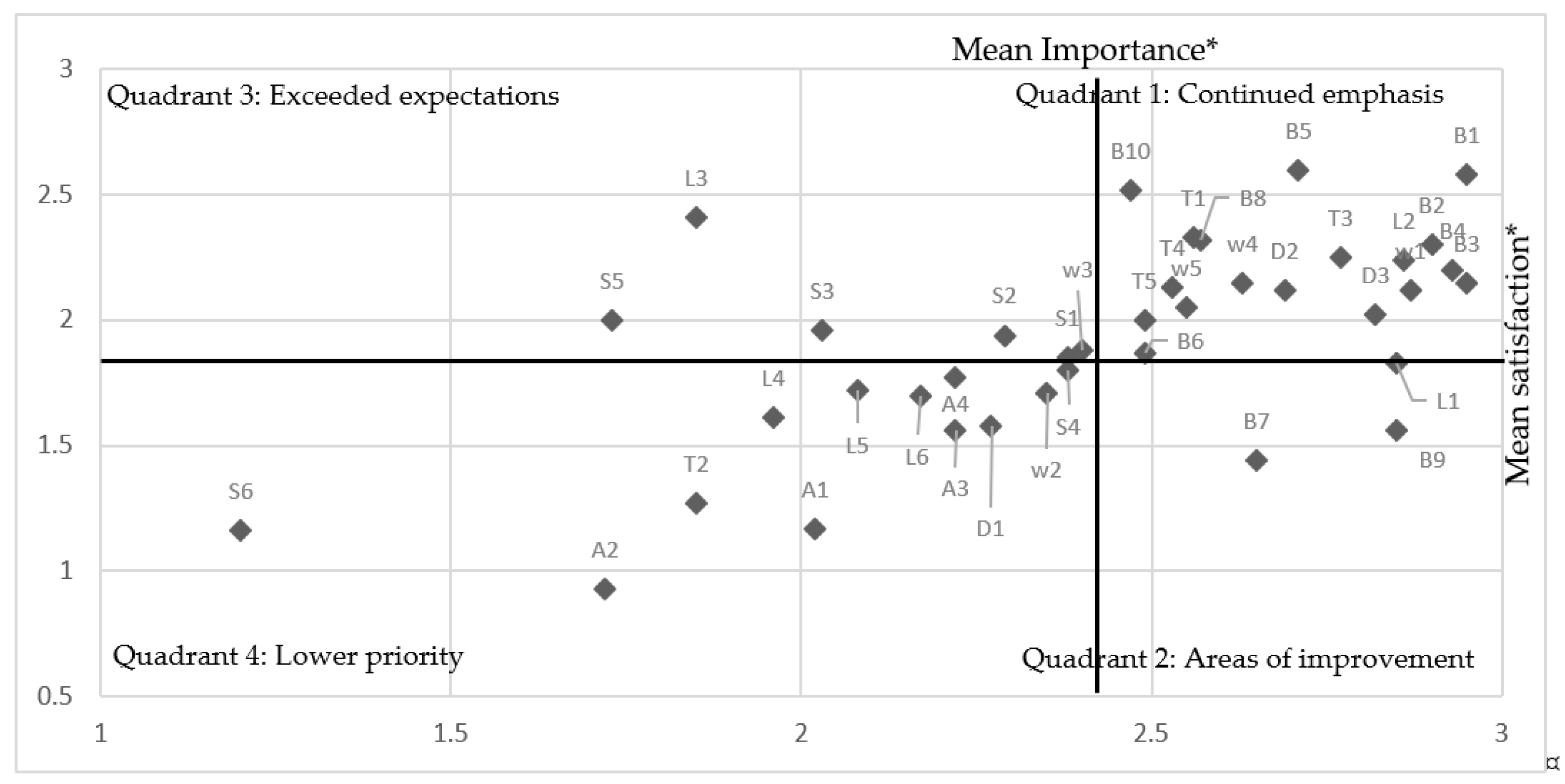 Urbansci 05 00080 g005
