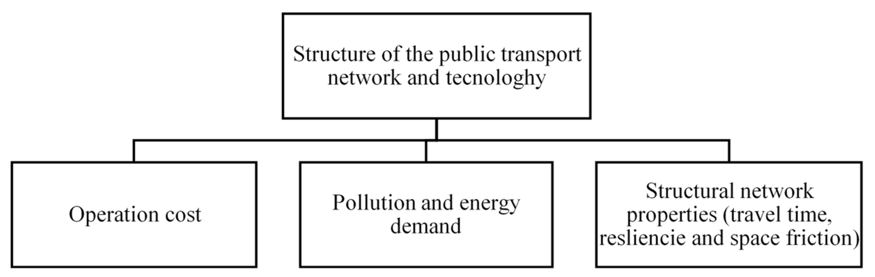 Urbansci 05 00087 g002