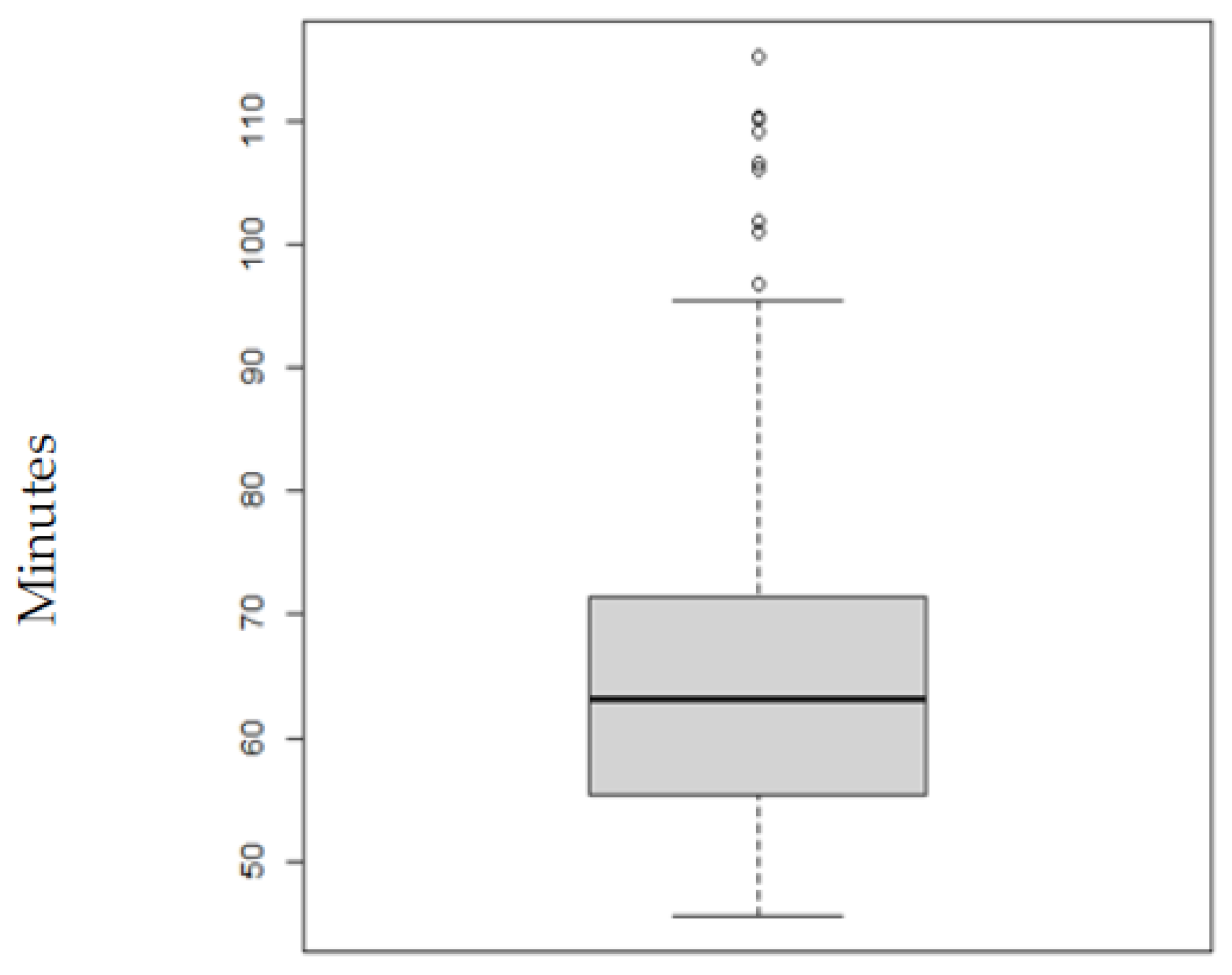 Urbansci 05 00087 g008