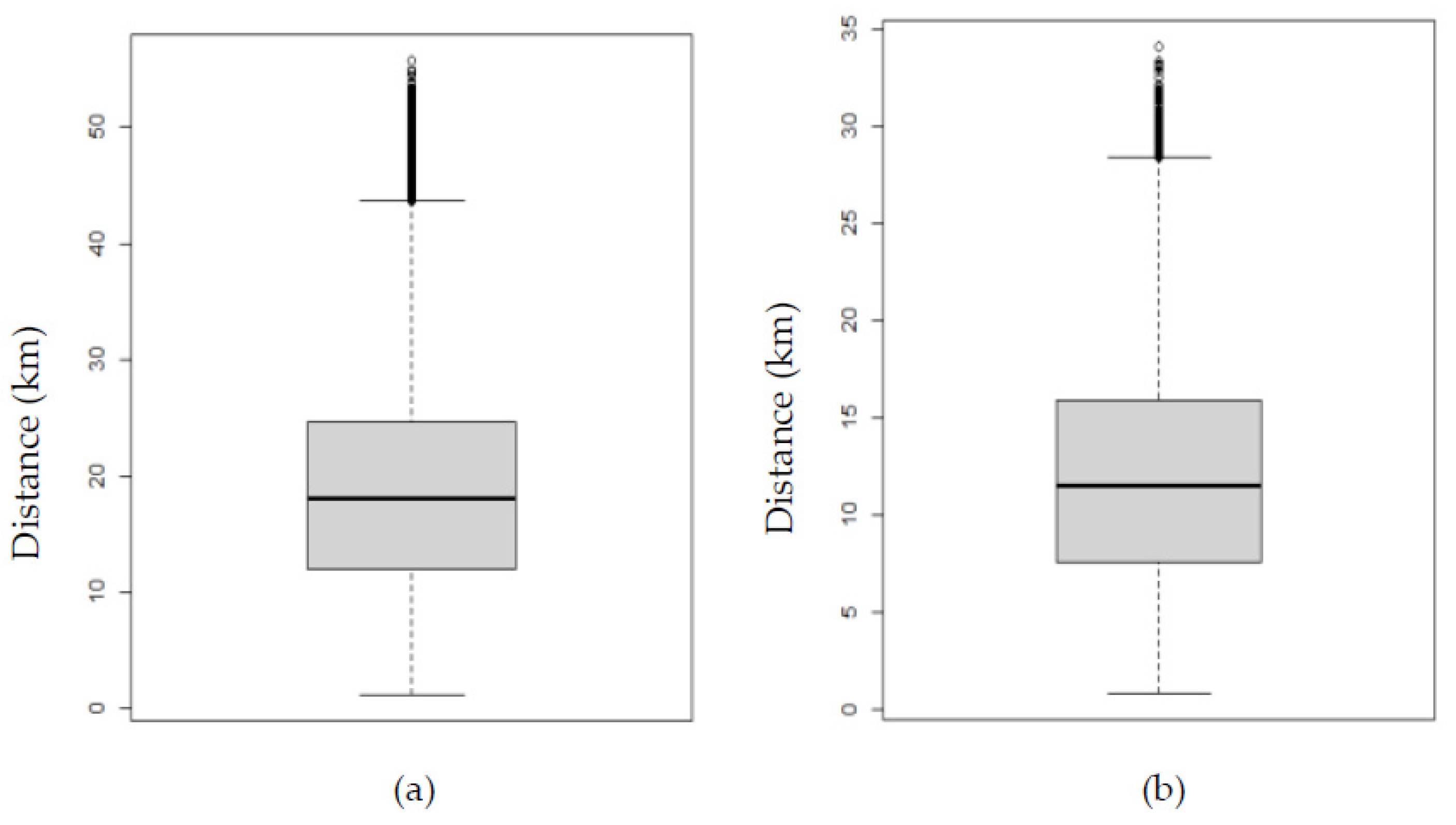 Urbansci 05 00087 g009
