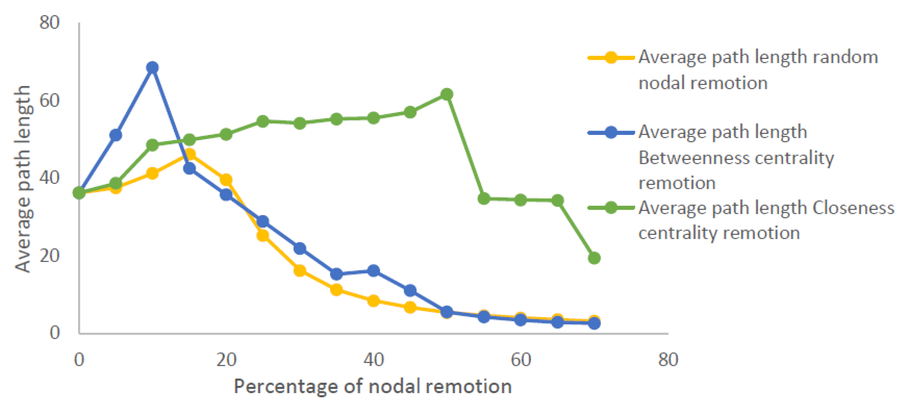 Urbansci 05 00087 g012