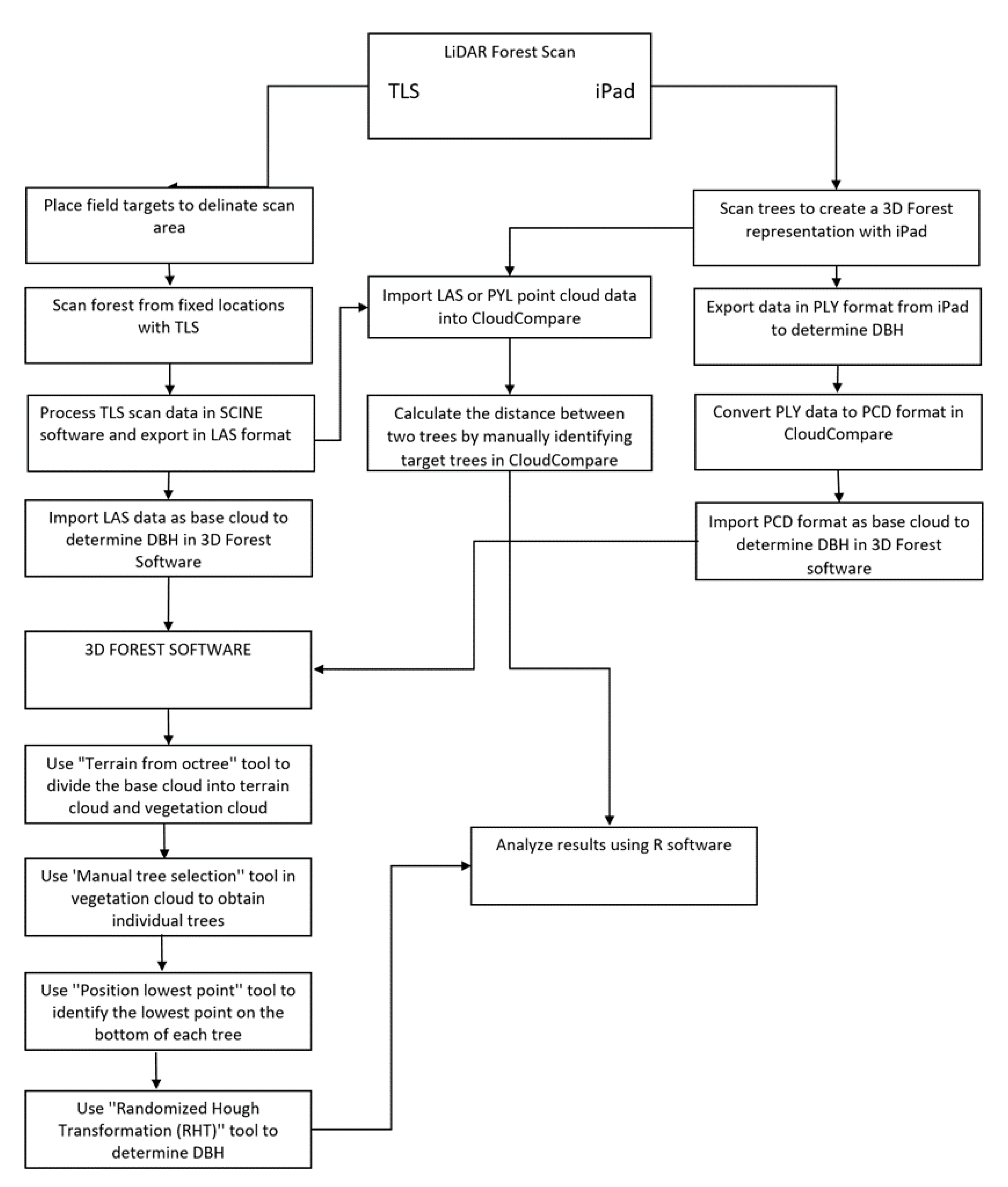 Urbansci 05 00088 g003