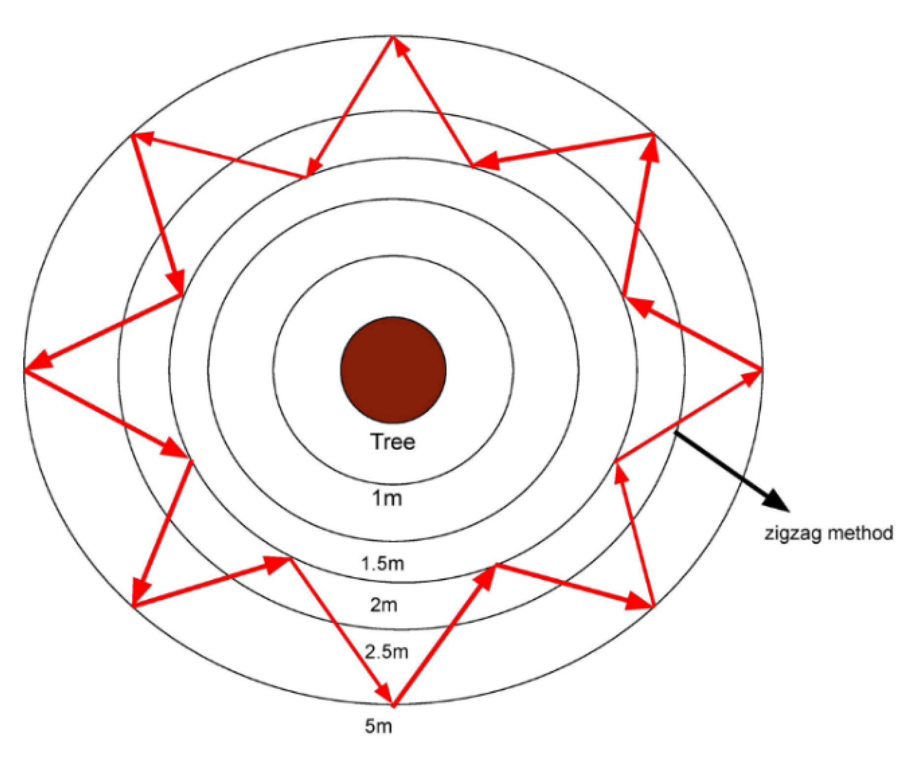 Urbansci 05 00088 g008