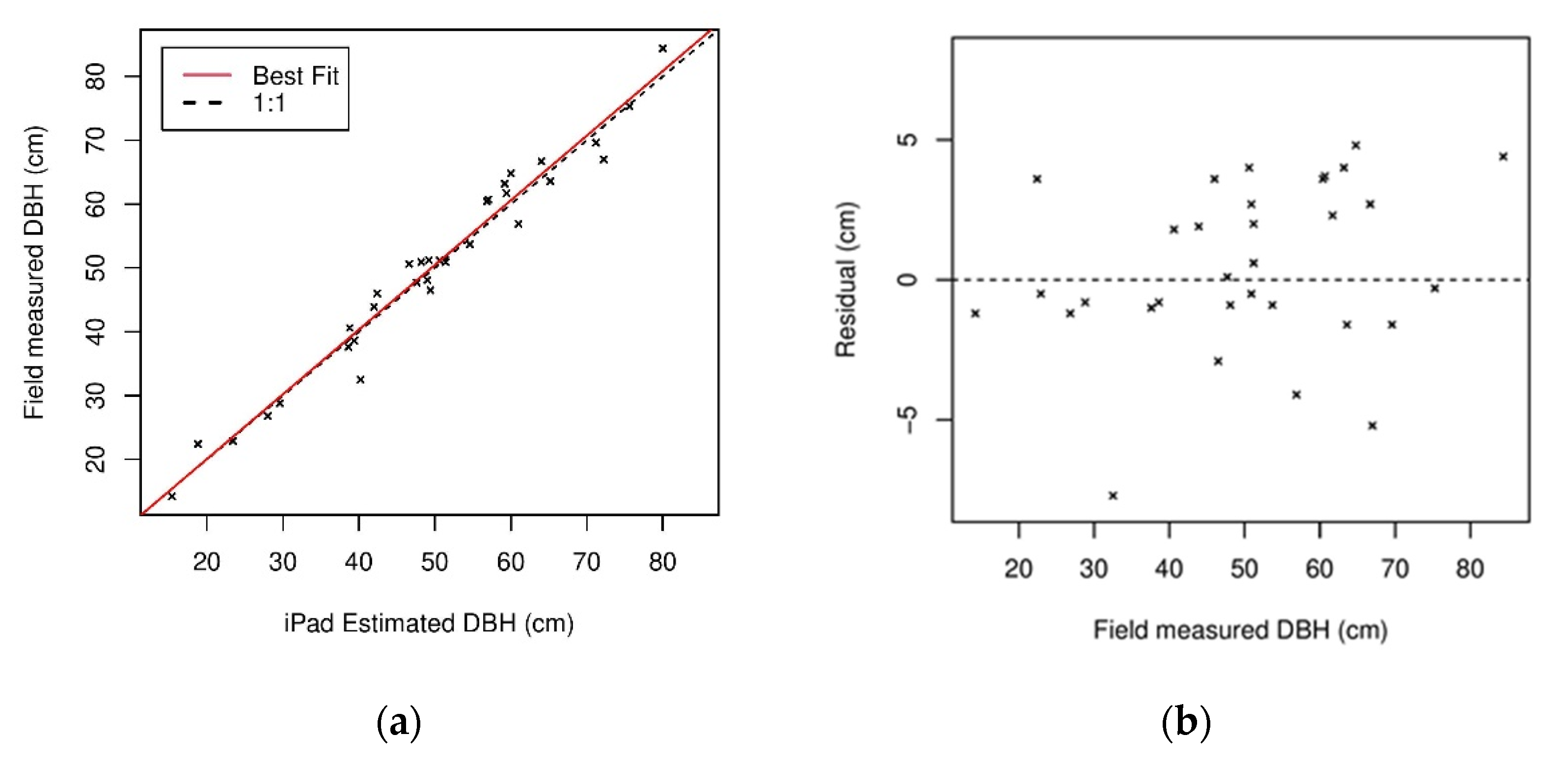 Urbansci 05 00088 g016