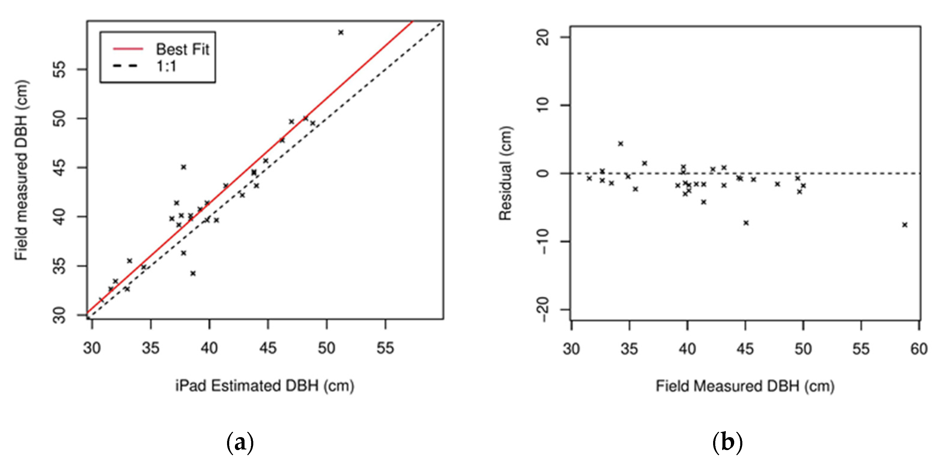 Urbansci 05 00088 g017