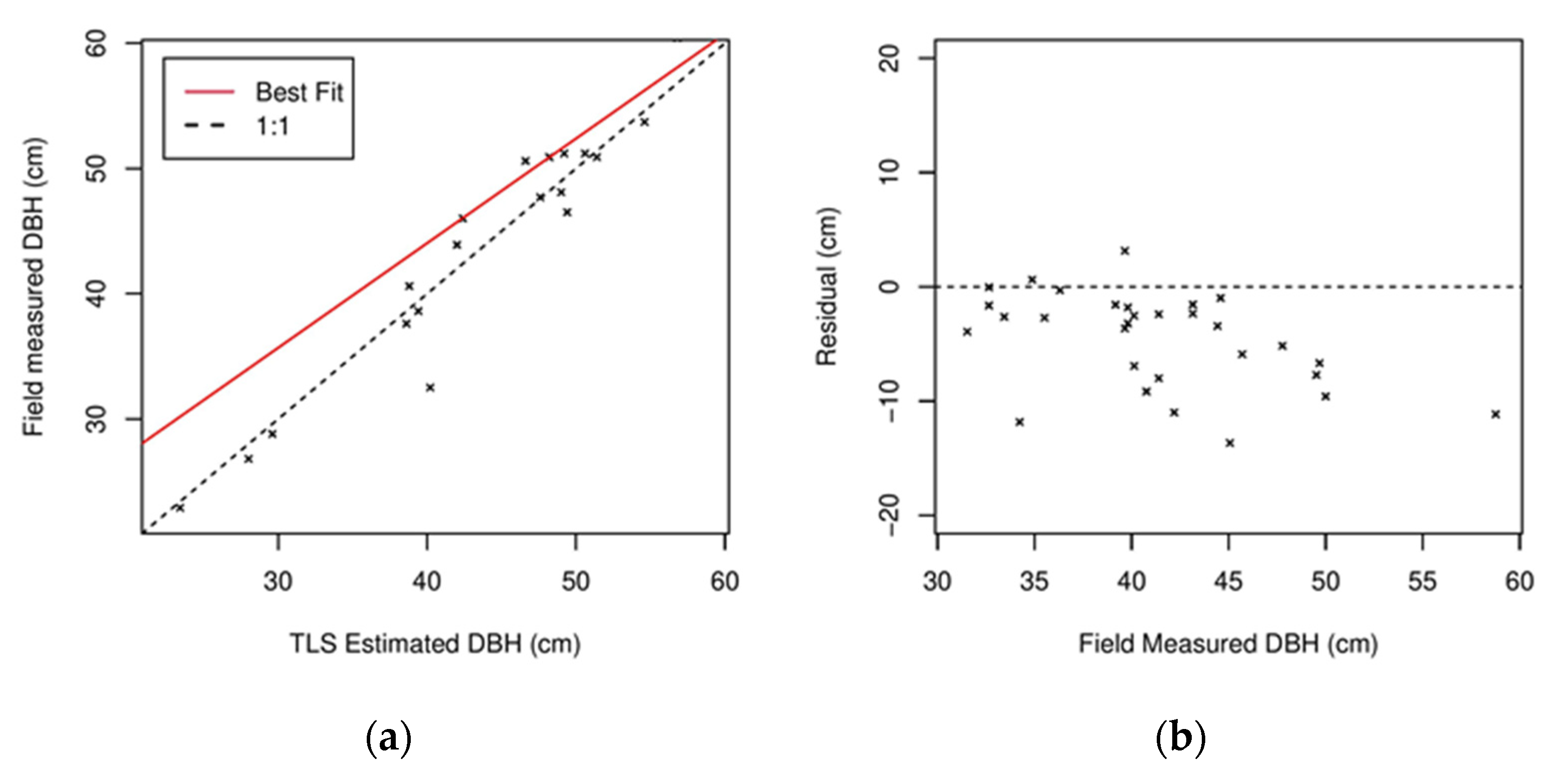 Urbansci 05 00088 g018