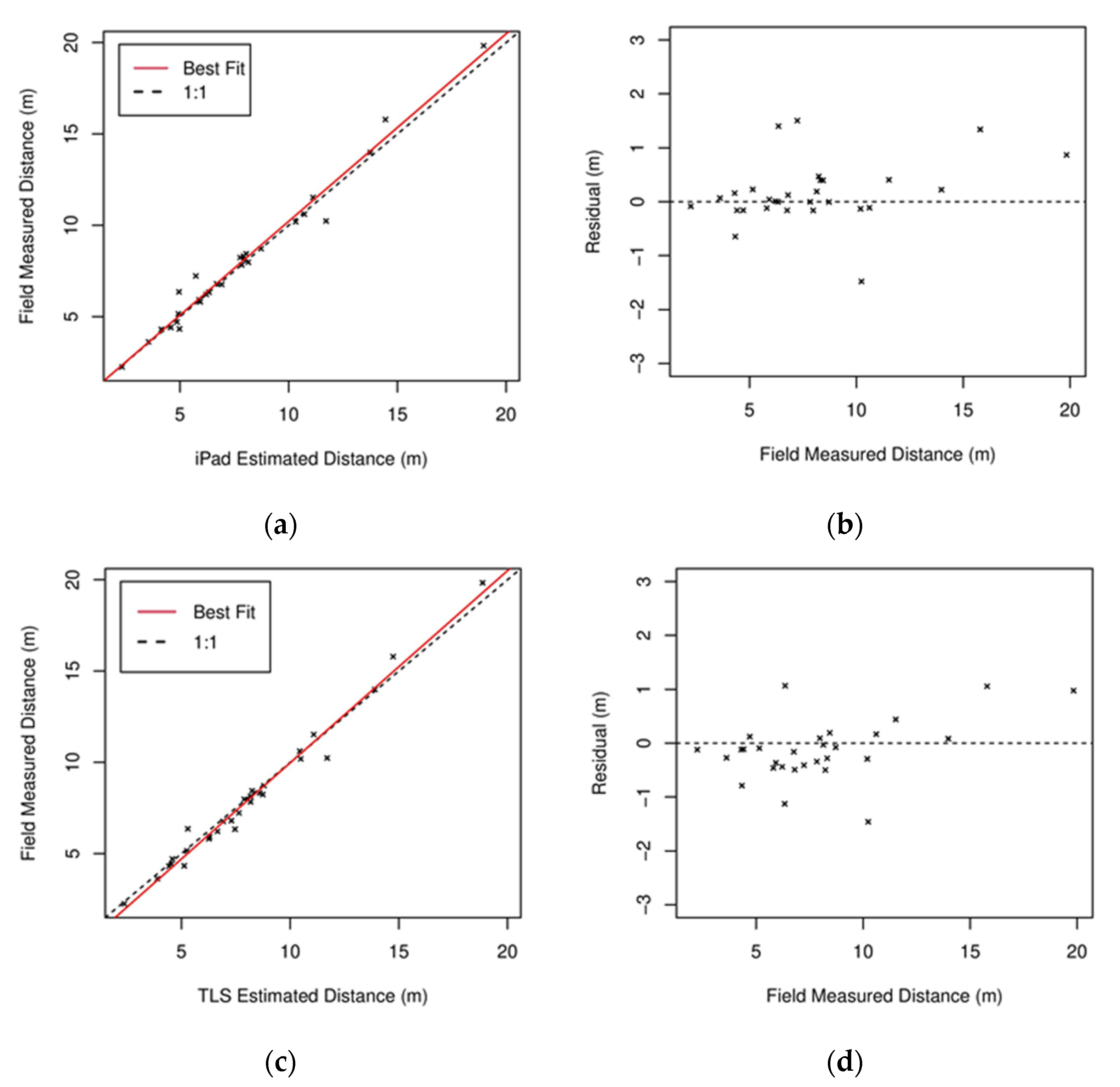Urbansci 05 00088 g020