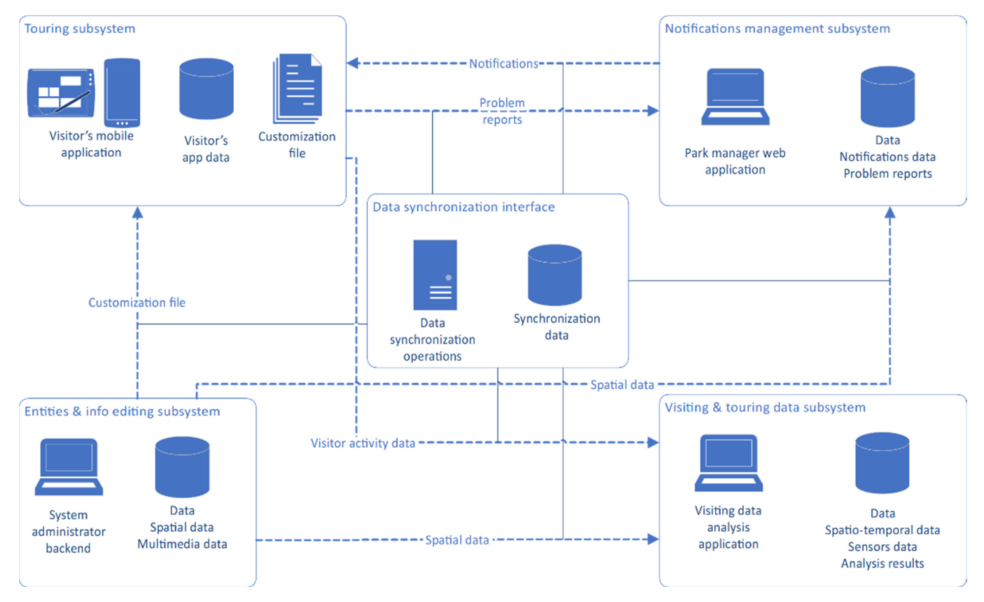 Urbansci 05 00091 g001