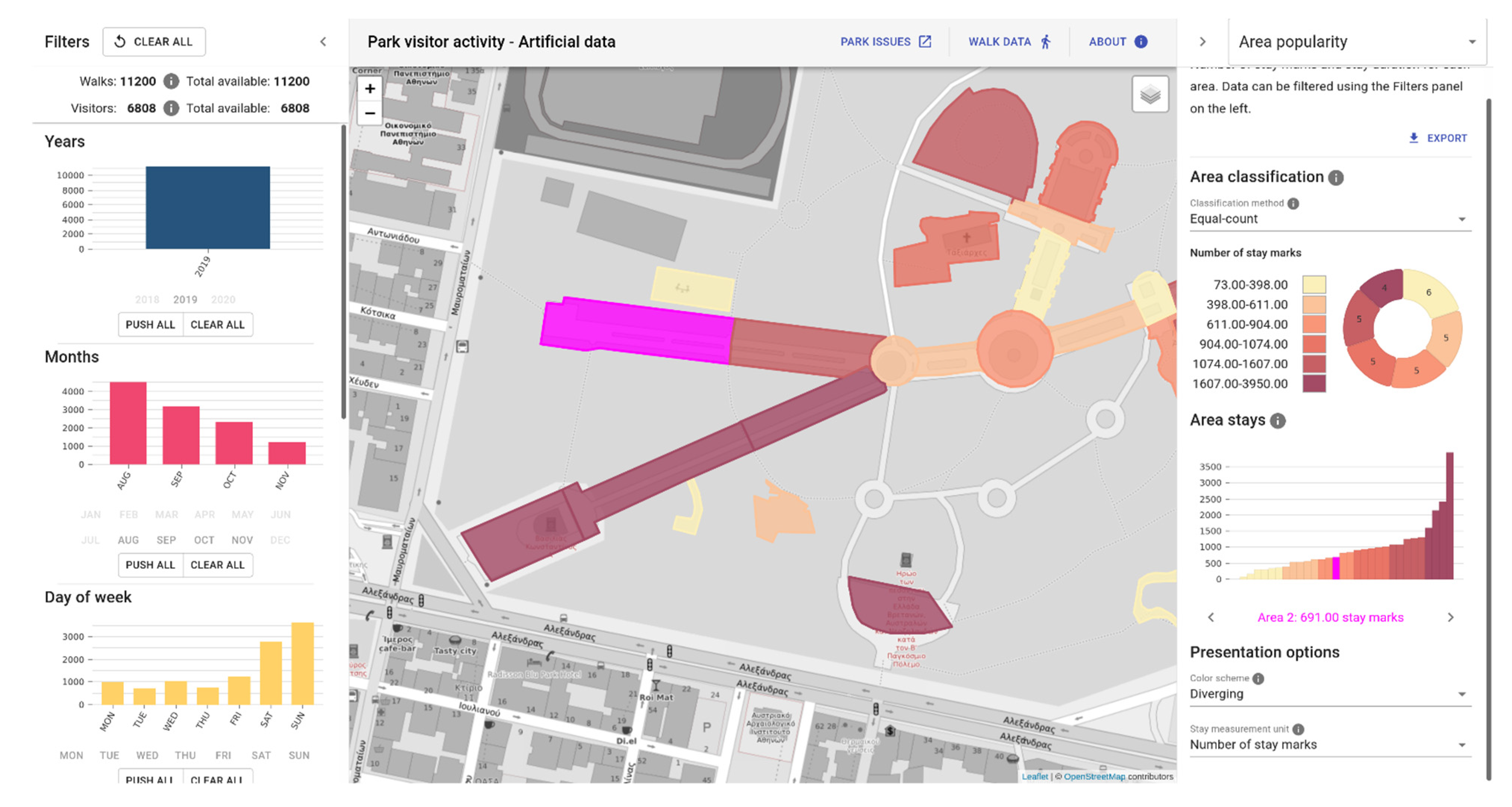 Urbansci 05 00091 g007