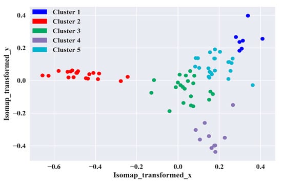 Urbansci 06 00011 g004 550