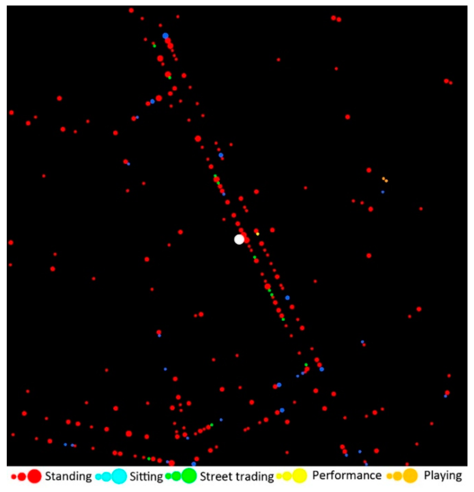 Urbansci 06 00018 g005