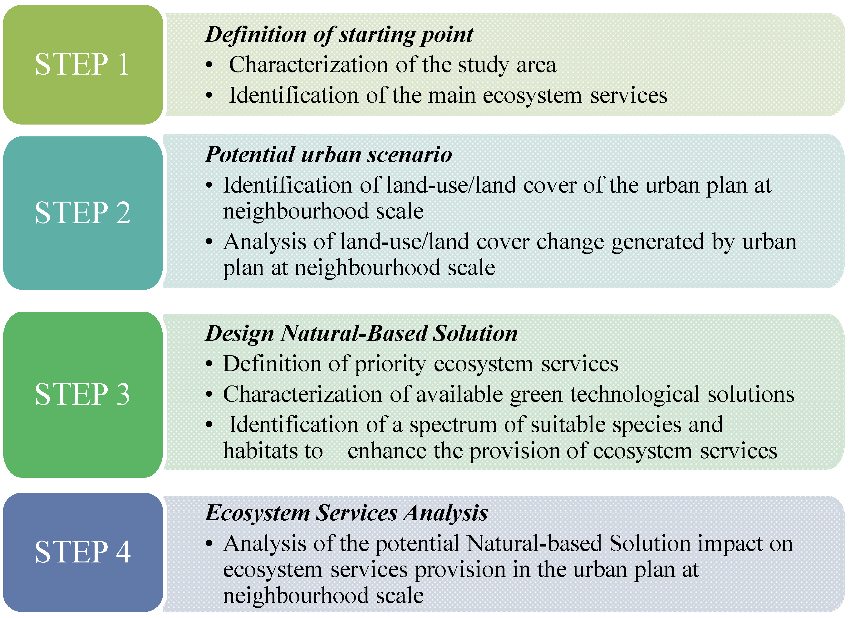 Urbansci 06 00023 g002