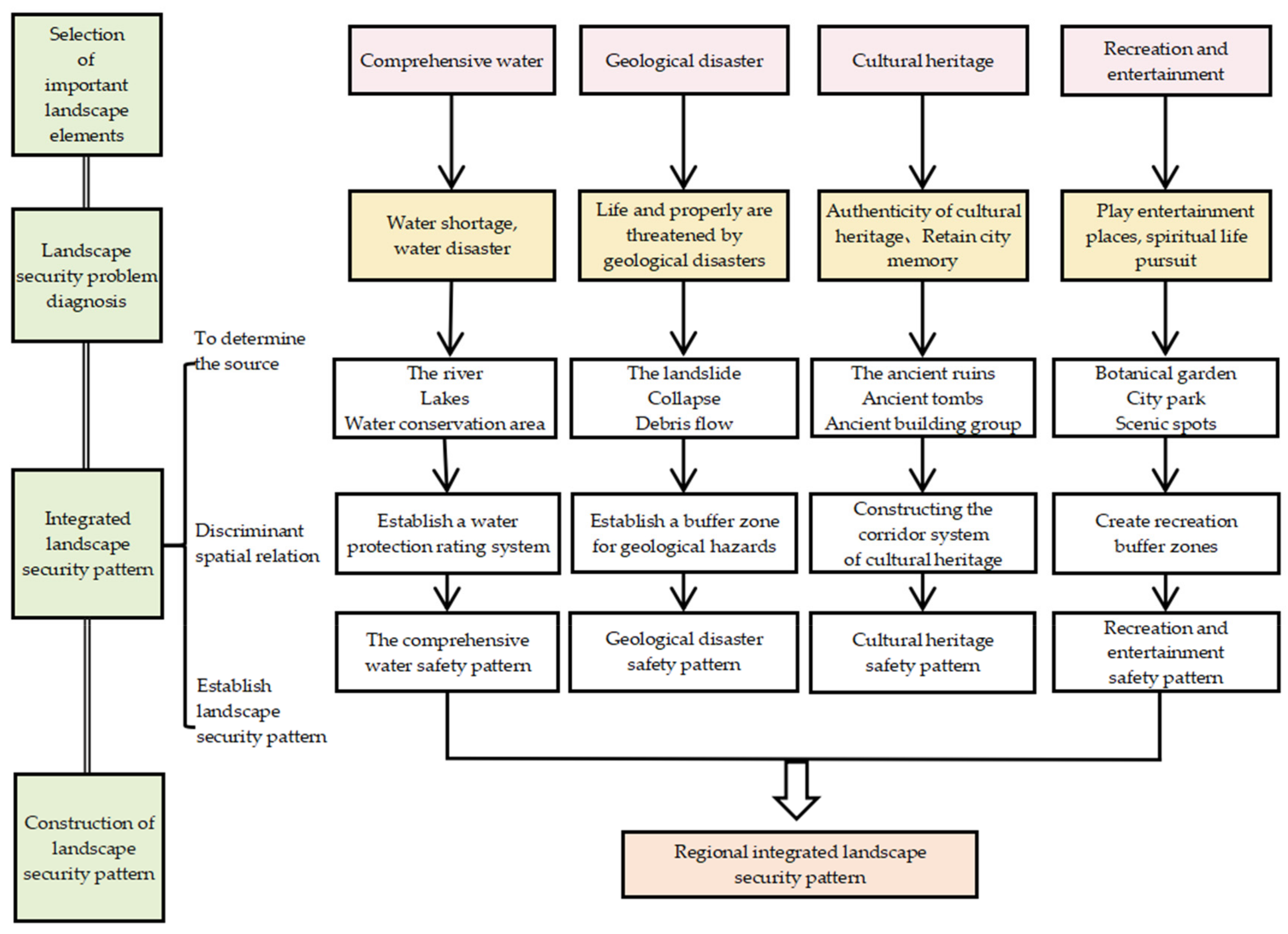 Urbansci 06 00029 g001