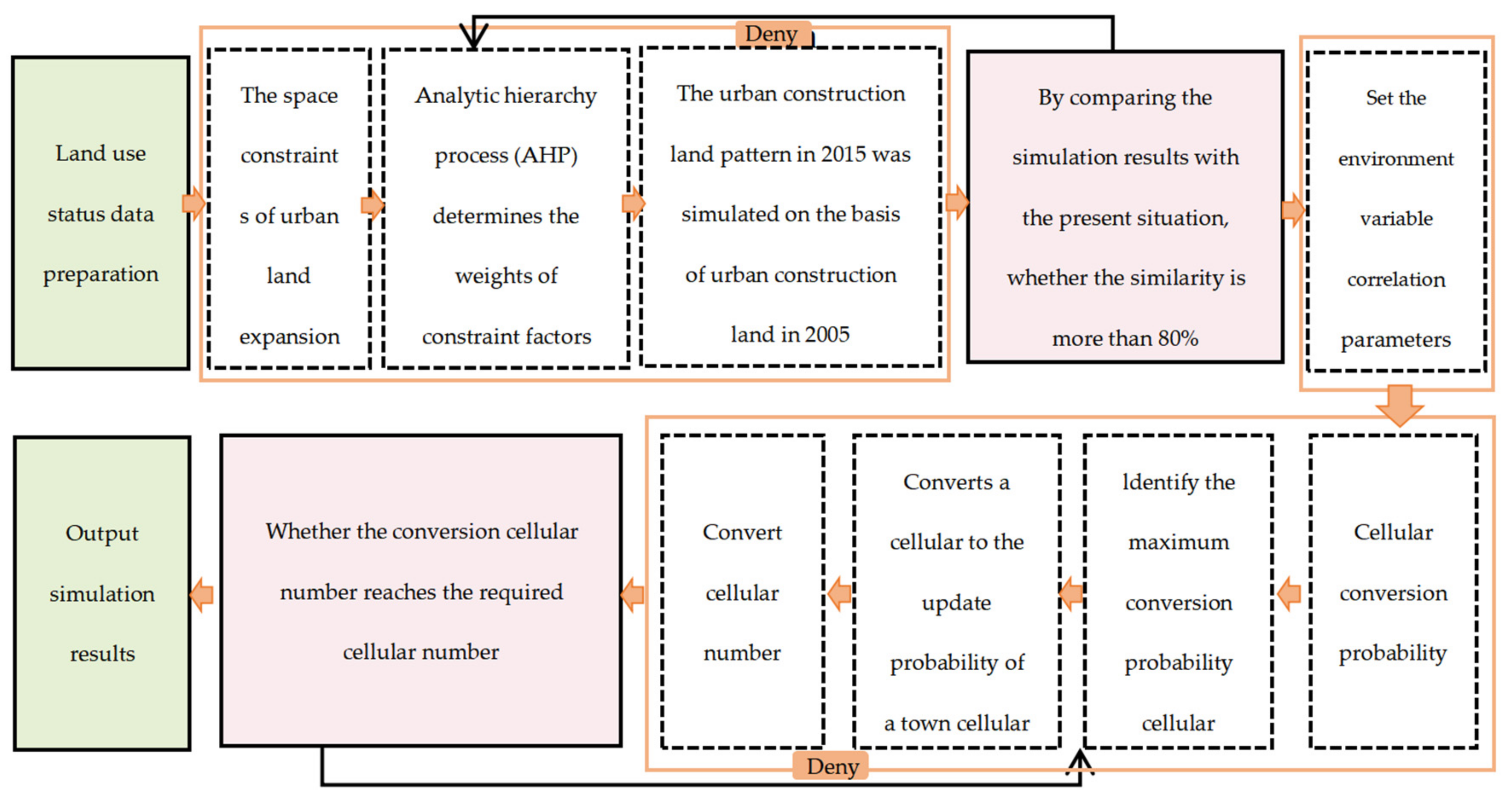 Urbansci 06 00029 g002