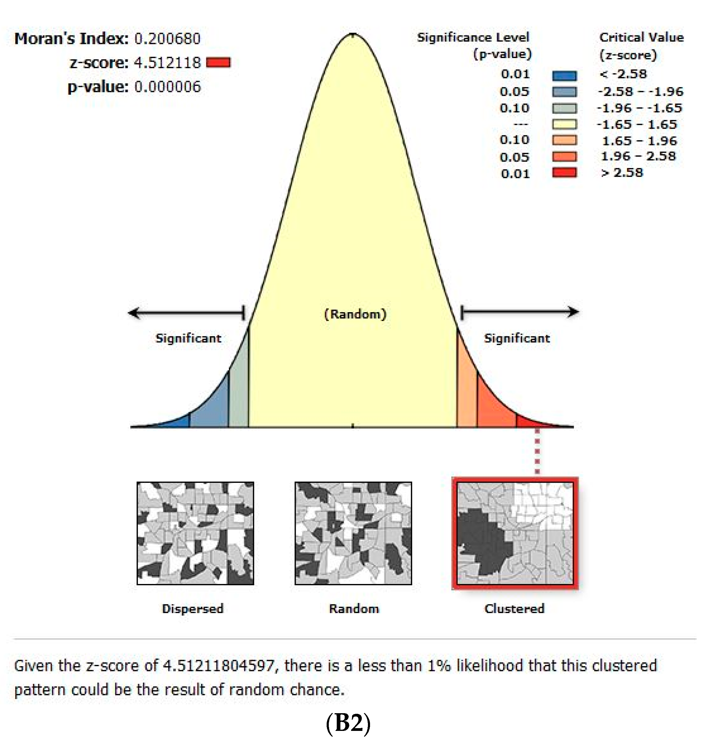 Urbansci 06 00030 g002b