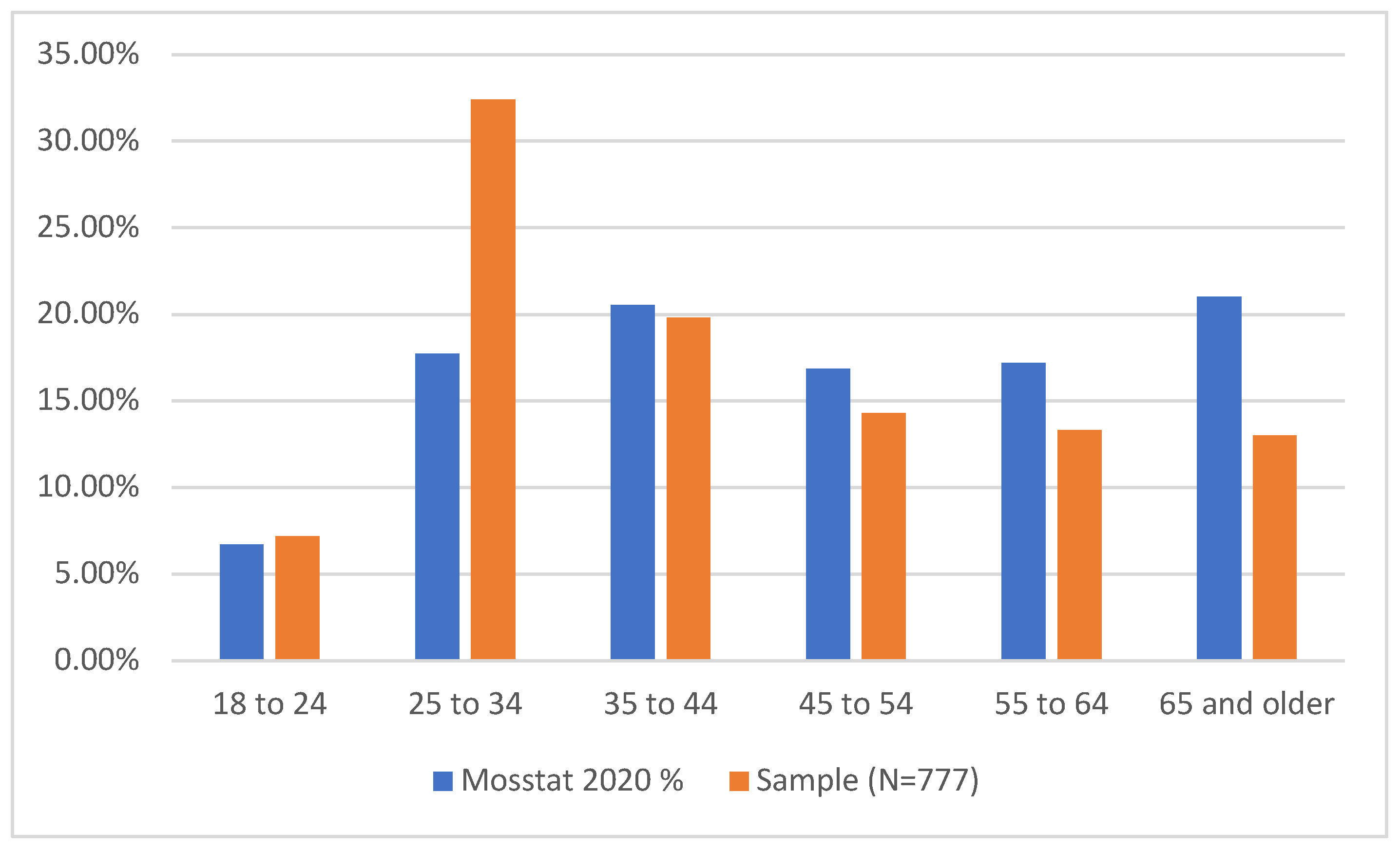 Urbansci 06 00033 g002